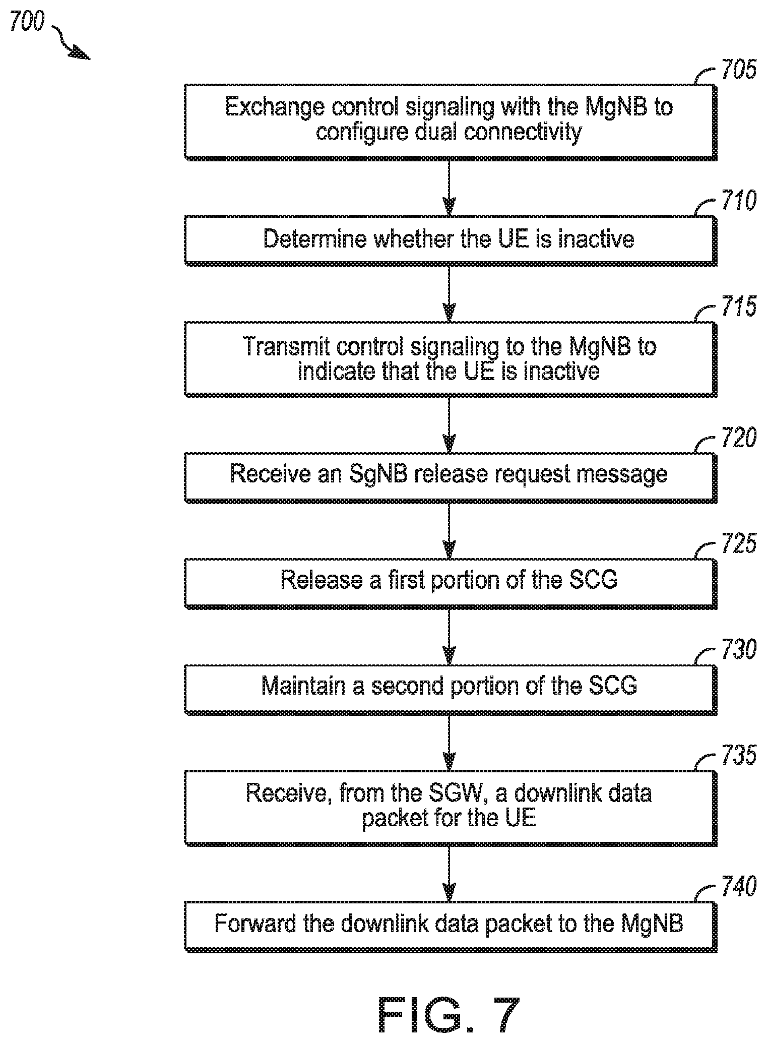 Patent US12171037 Figure 8 – Apparatus of GNB to enable an inactive mode in dual connectivity