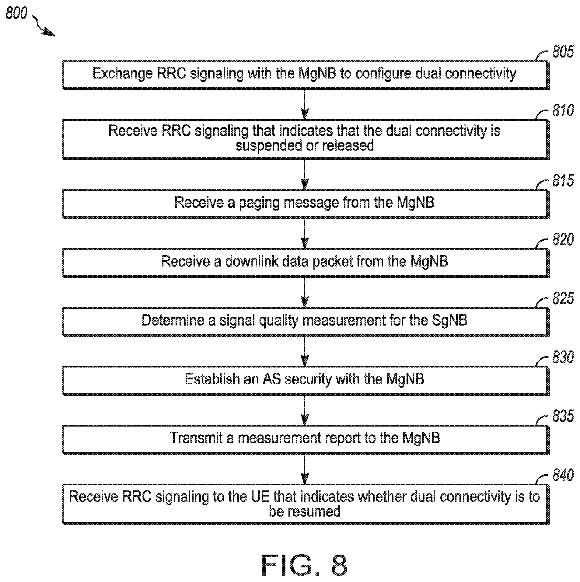 Patent US12171037 Figure 9 – Apparatus of GNB to enable an inactive mode in dual connectivity