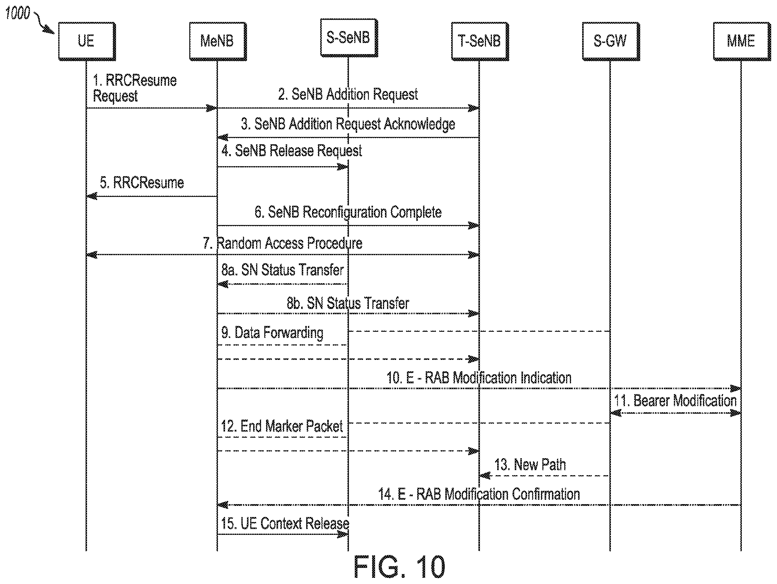 Patent US12171037 Figure 11 – Apparatus of GNB to enable an inactive mode in dual connectivity
