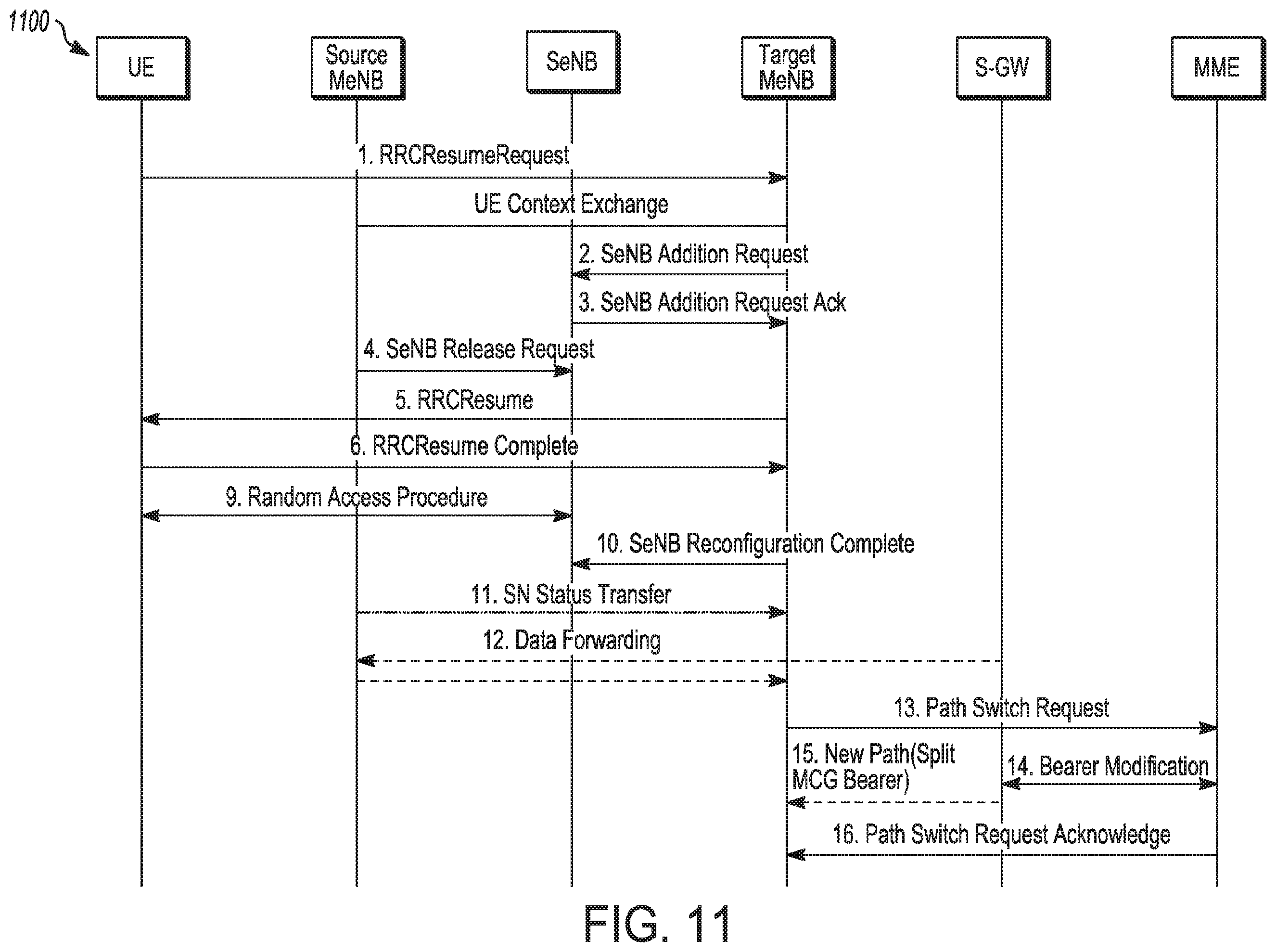 Patent US12171037 Figure 12 – Apparatus of GNB to enable an inactive mode in dual connectivity