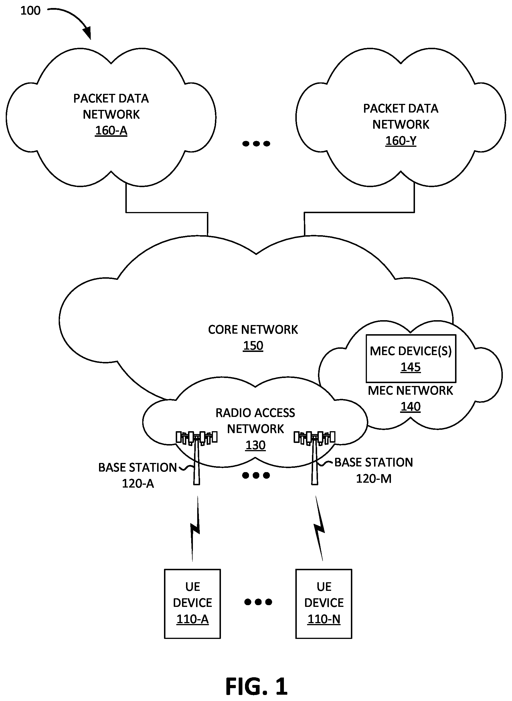 Patent US12171042 Figure 1 – Systems and methods for dynamic periodic service requests for discontinuous reception