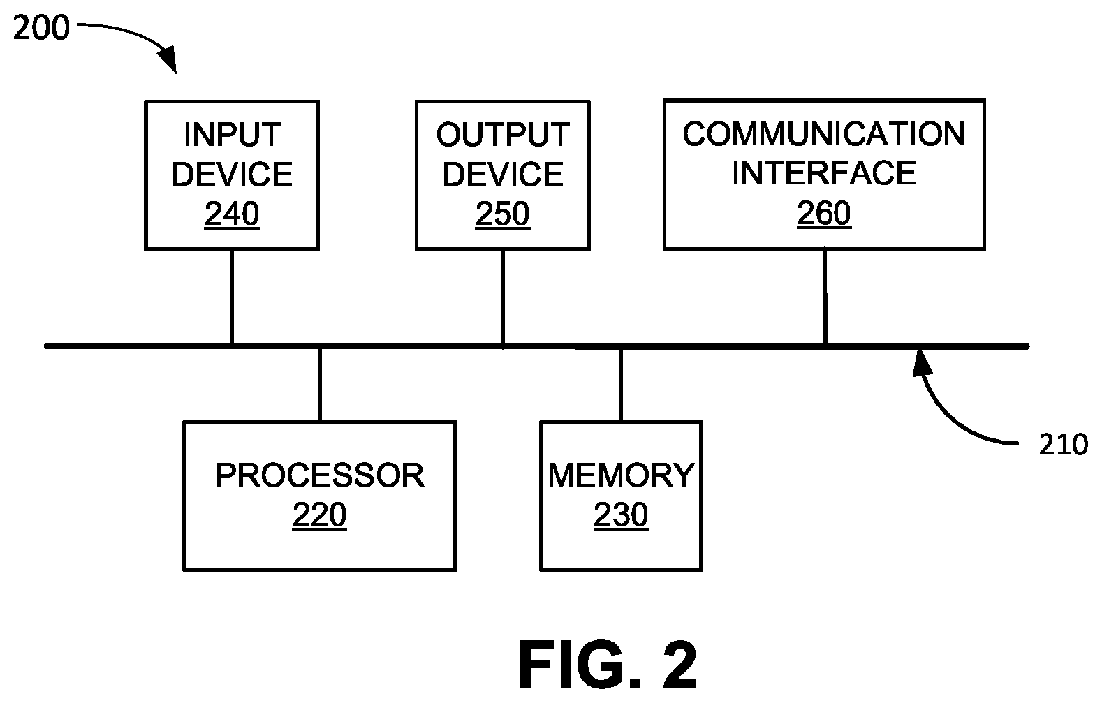 Patent US12171042 Figure 2 – Systems and methods for dynamic periodic service requests for discontinuous reception