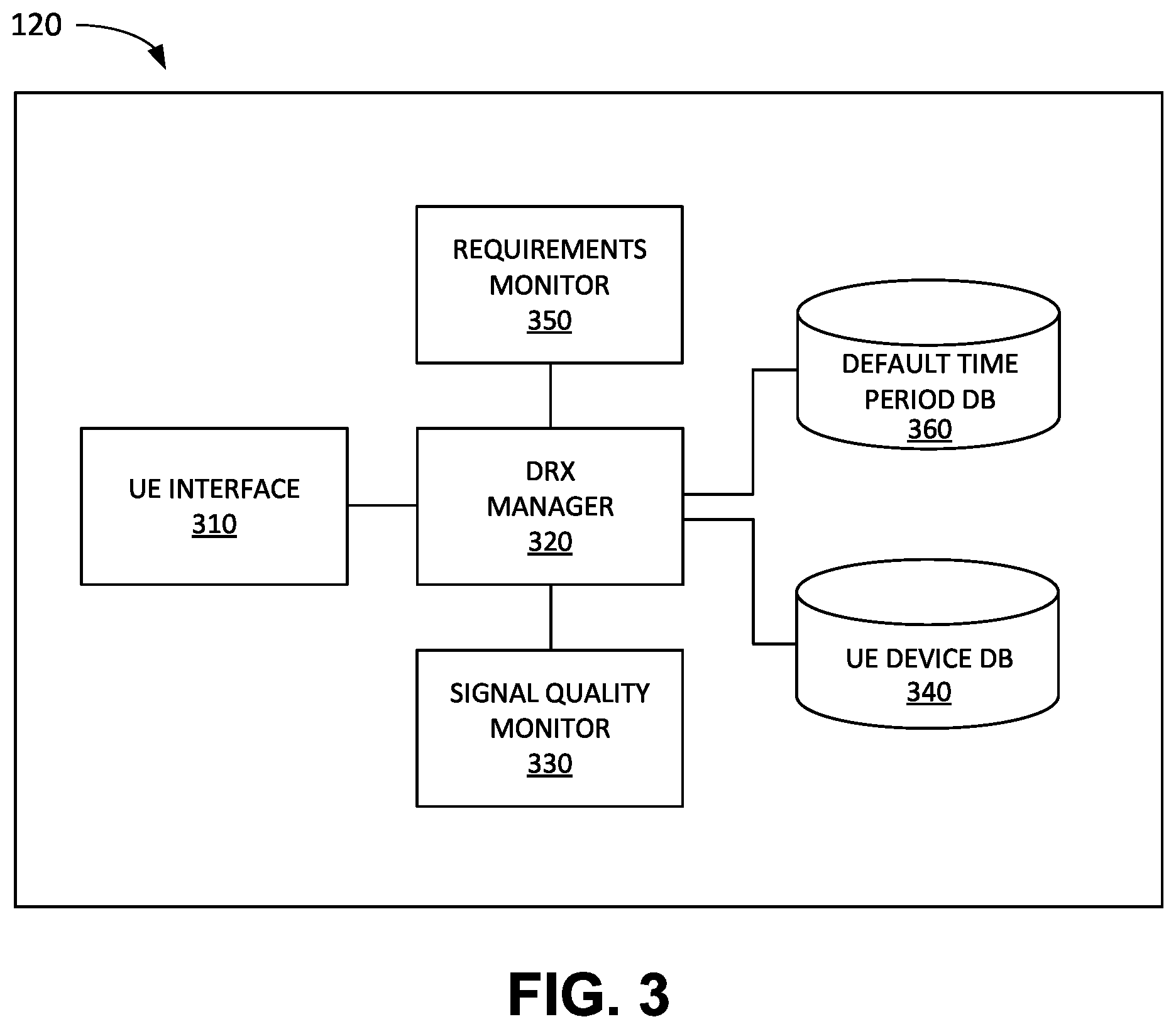 Patent US12171042 Figure 3 – Systems and methods for dynamic periodic service requests for discontinuous reception