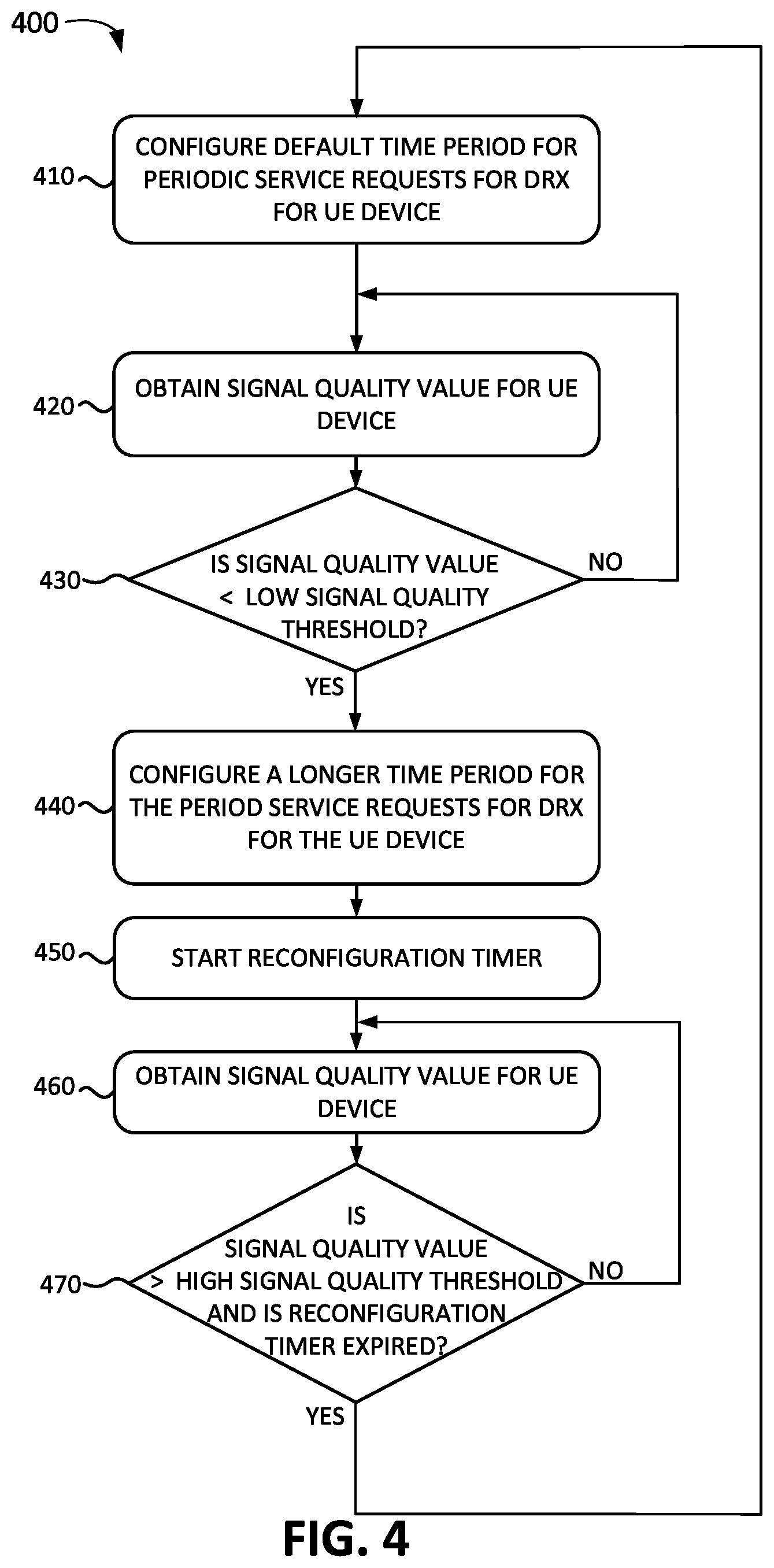 Patent US12171042 Figure 4 – Systems and methods for dynamic periodic service requests for discontinuous reception