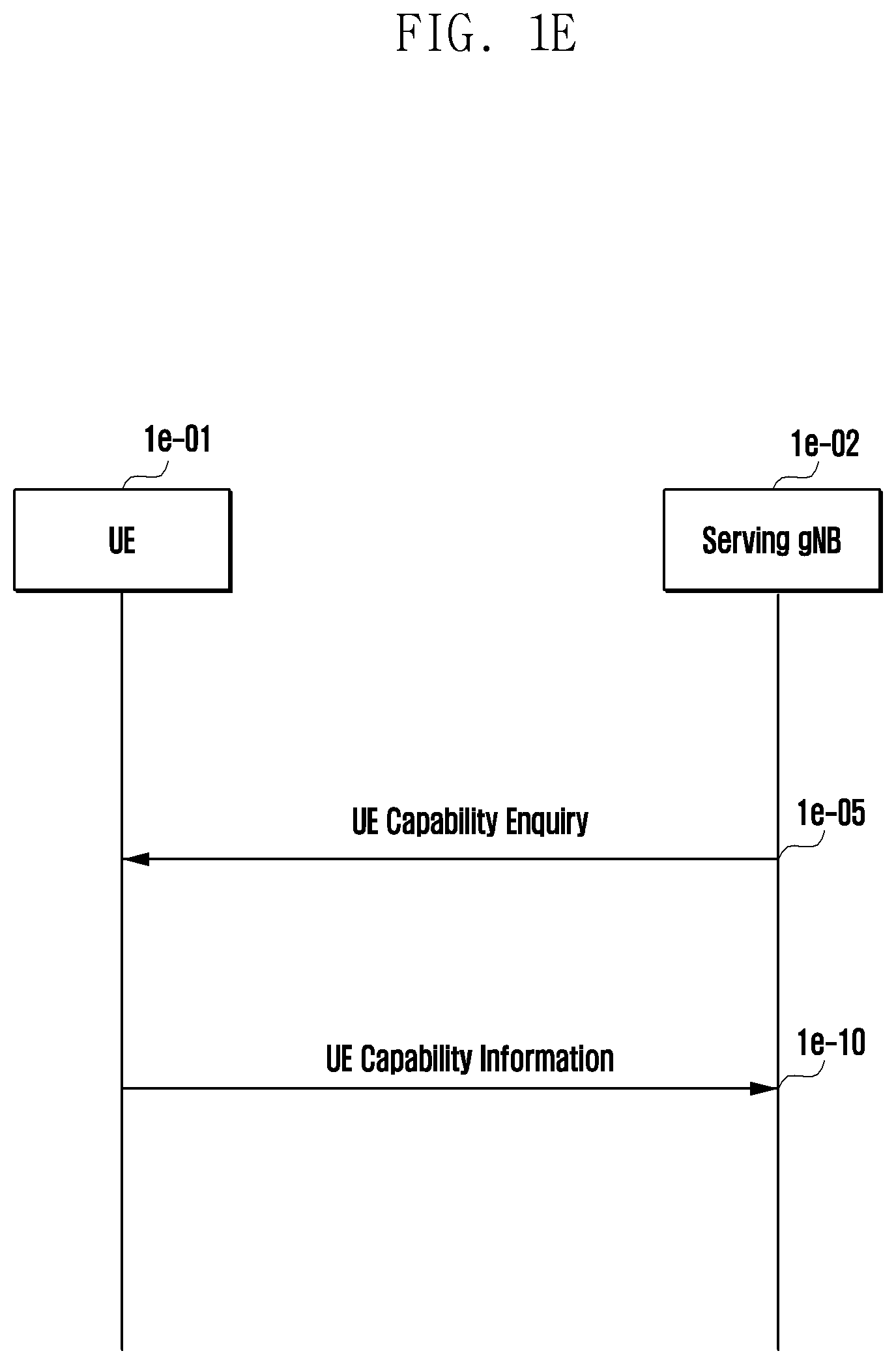 Patent US12171045 Figure 5 – Method and device for reporting terminal capability for multiple radio transmission schemes in next generation mobile communication system