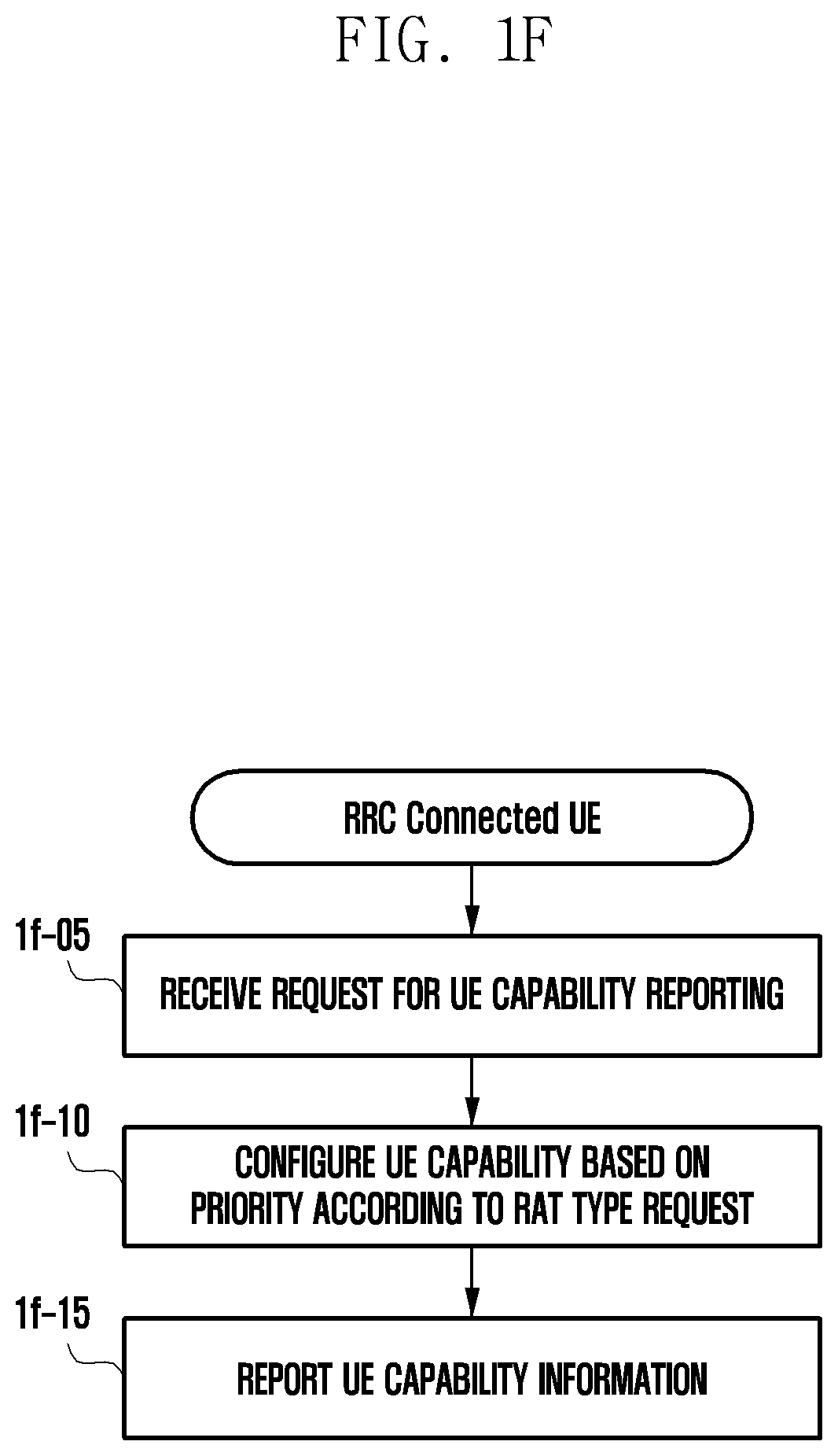 Patent US12171045 Figure 6 – Method and device for reporting terminal capability for multiple radio transmission schemes in next generation mobile communication system