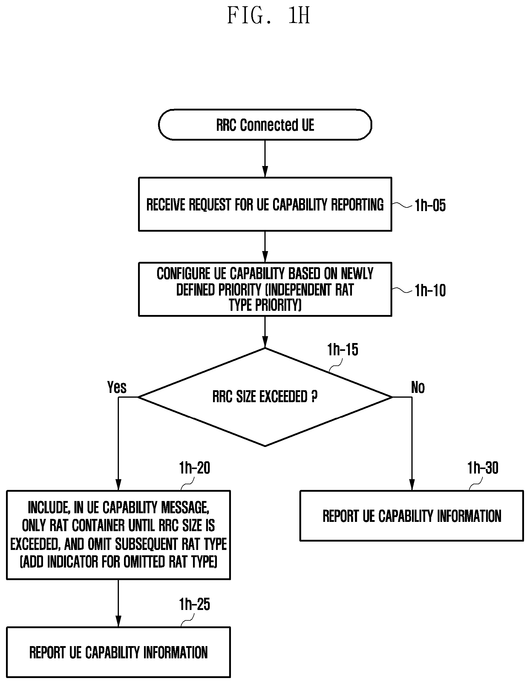 Patent US12171045 Figure 8 – Method and device for reporting terminal capability for multiple radio transmission schemes in next generation mobile communication system