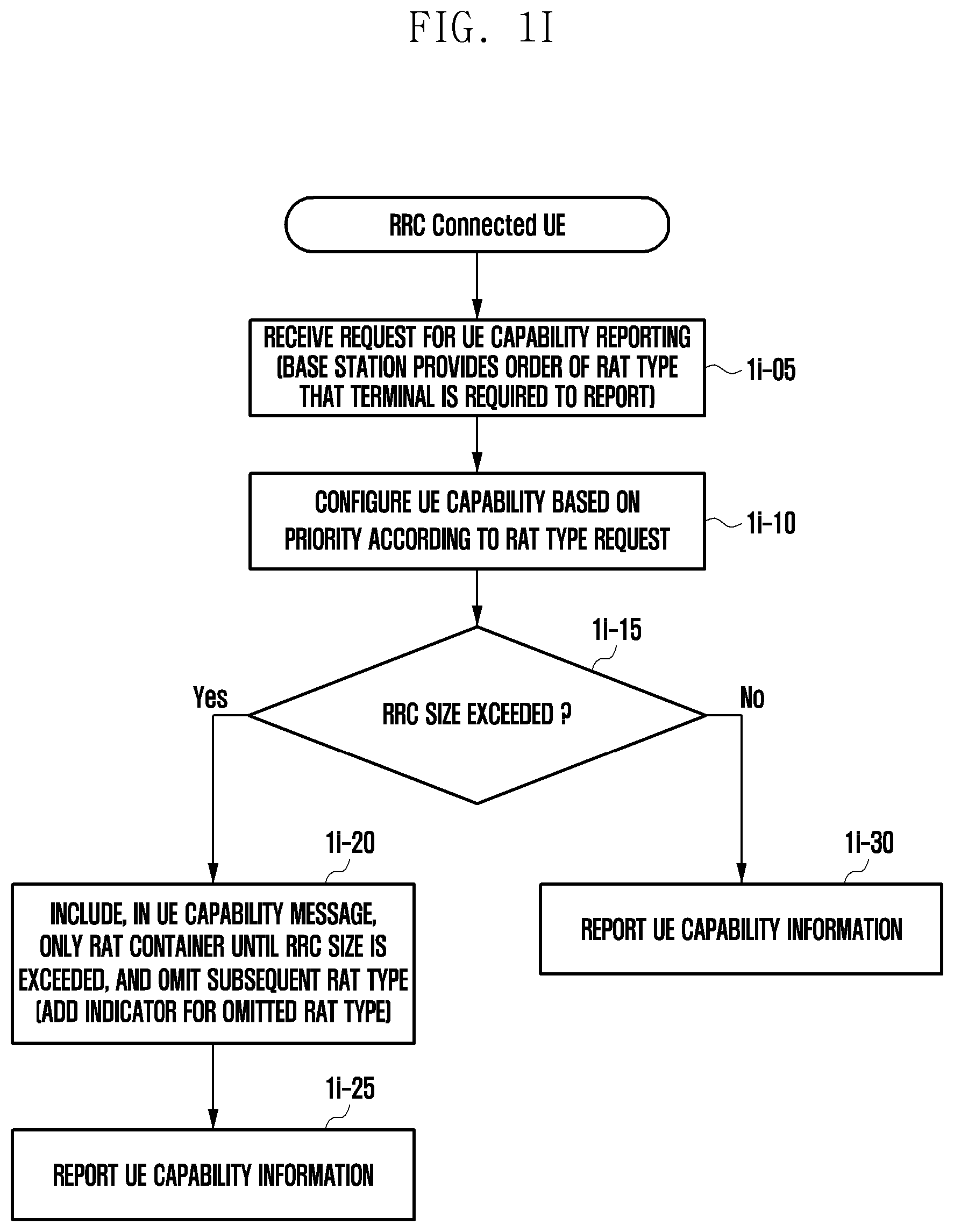 Patent US12171045 Figure 9 – Method and device for reporting terminal capability for multiple radio transmission schemes in next generation mobile communication system