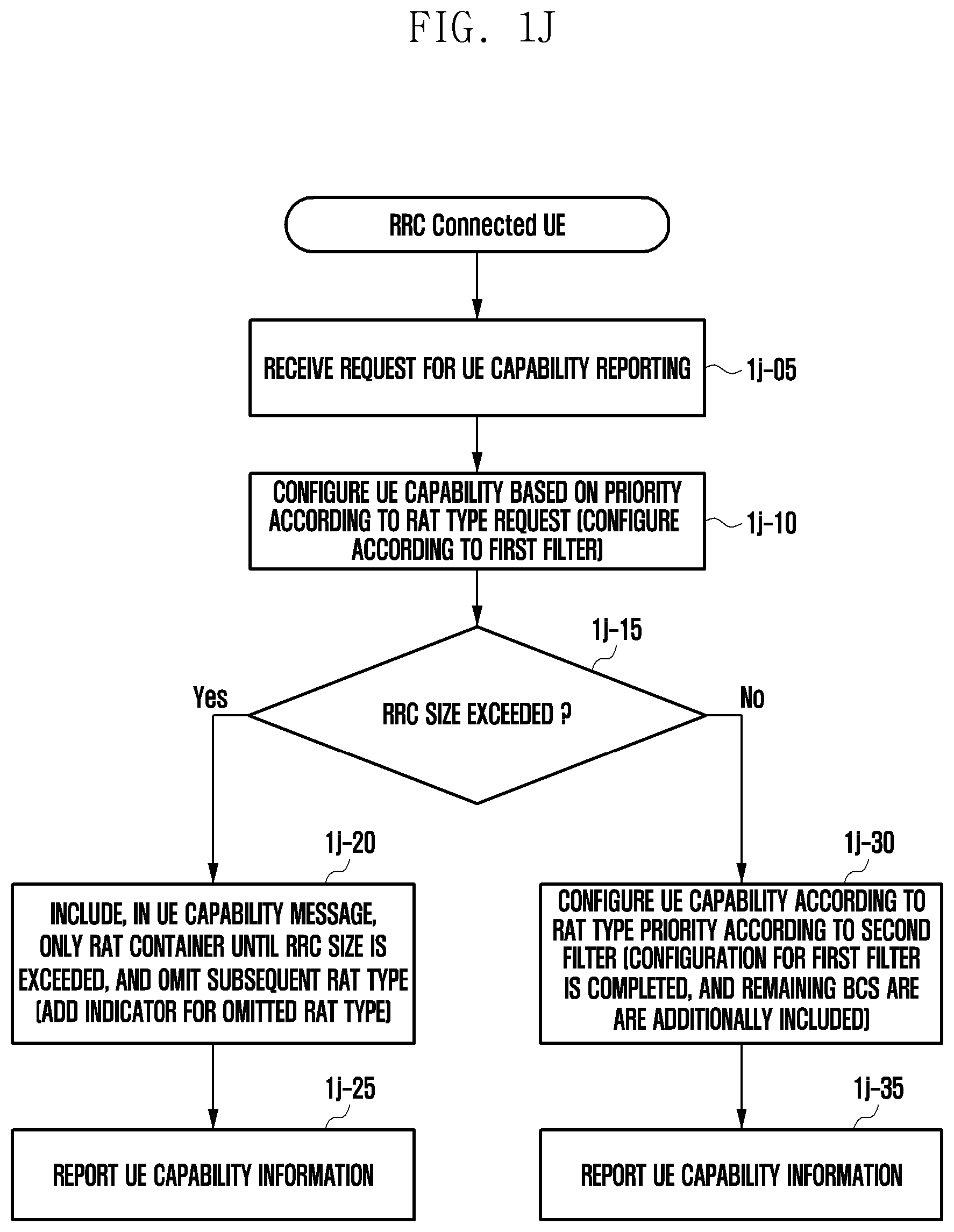 Patent US12171045 Figure 10 – Method and device for reporting terminal capability for multiple radio transmission schemes in next generation mobile communication system