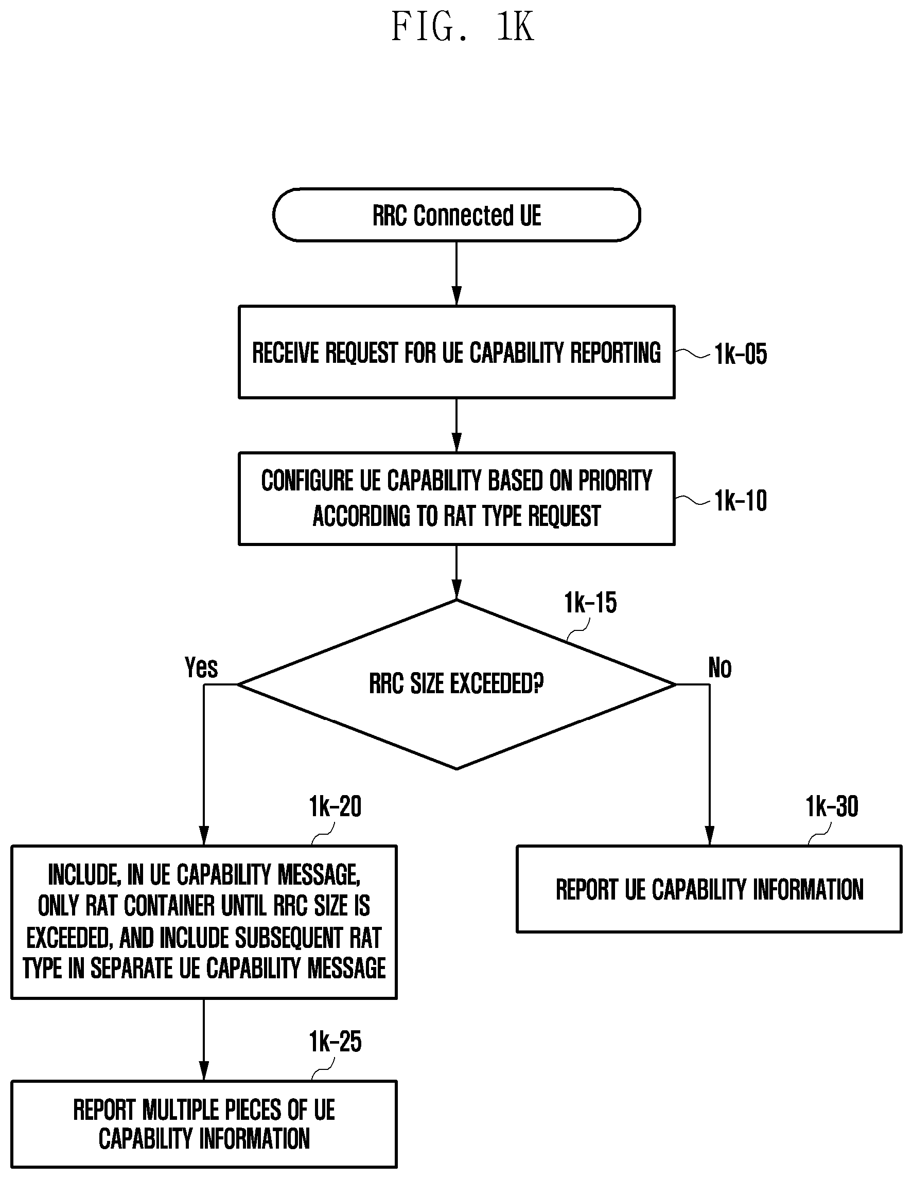 Patent US12171045 Figure 11 – Method and device for reporting terminal capability for multiple radio transmission schemes in next generation mobile communication system