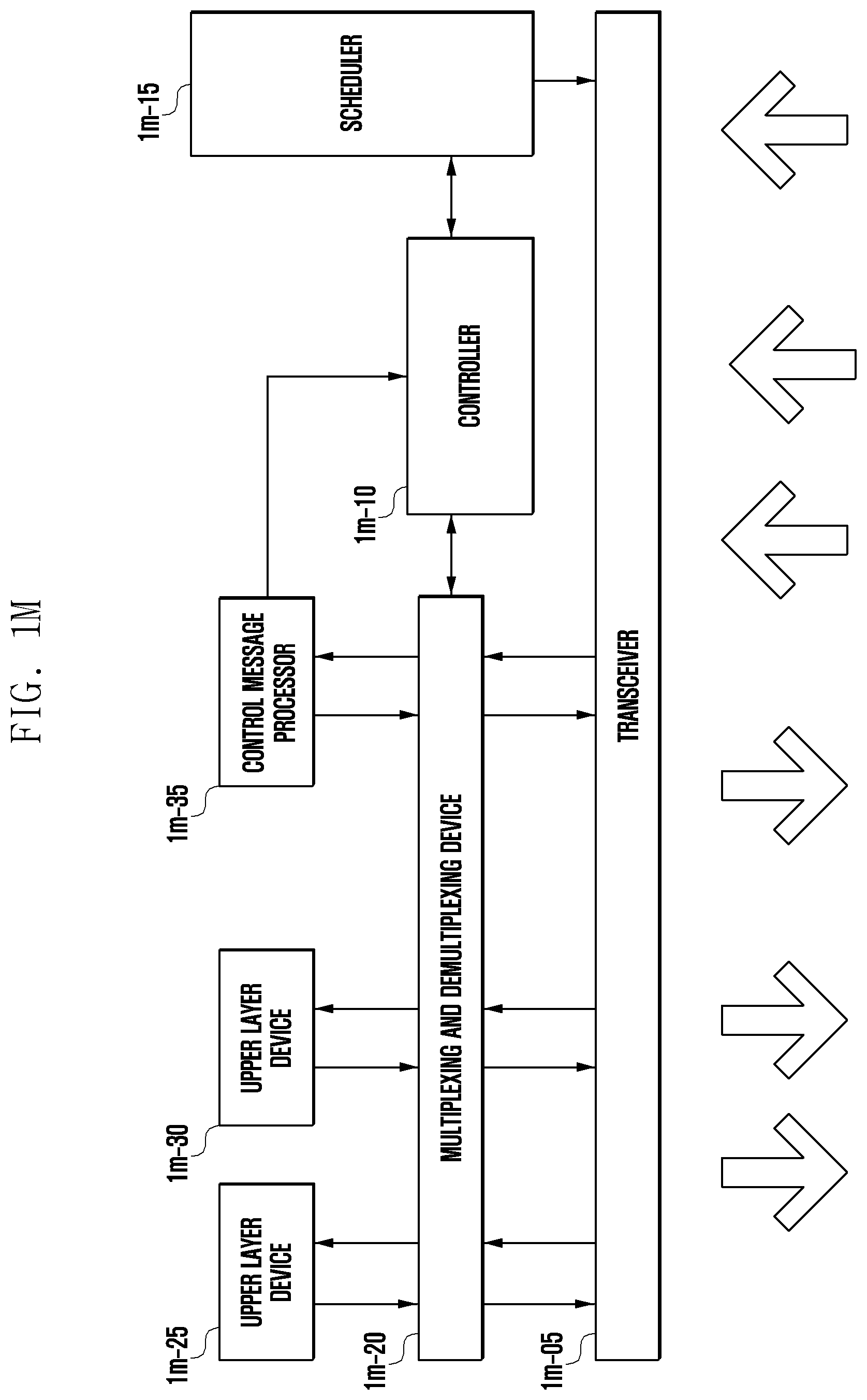 Patent US12171045 Figure 13 – Method and device for reporting terminal capability for multiple radio transmission schemes in next generation mobile communication system