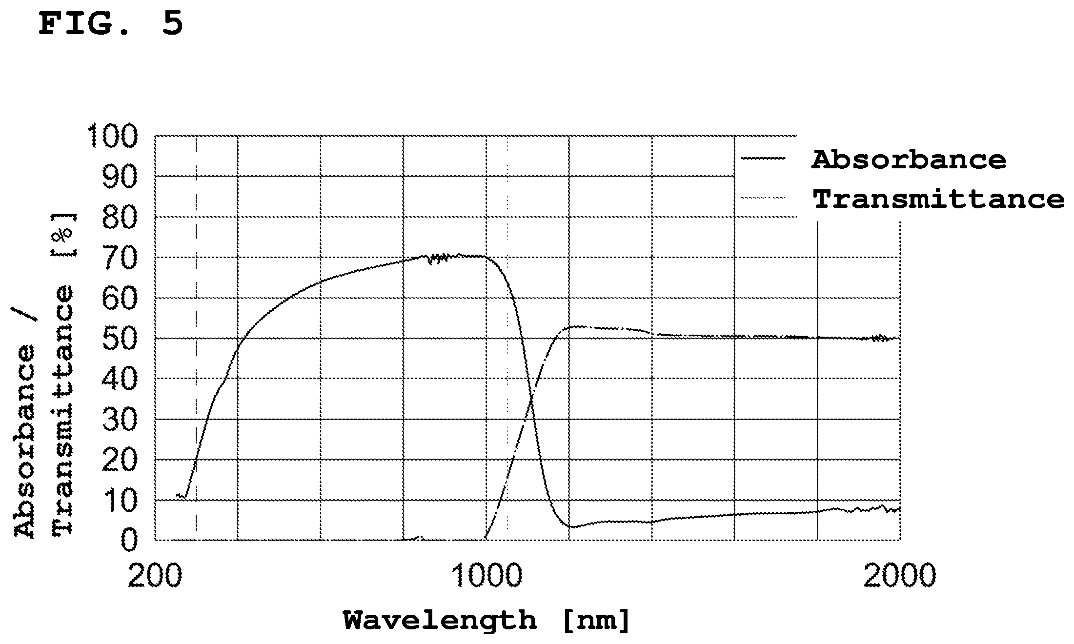 Patent US12171051 Figure 3 – Optical heating device and method of heating treatment