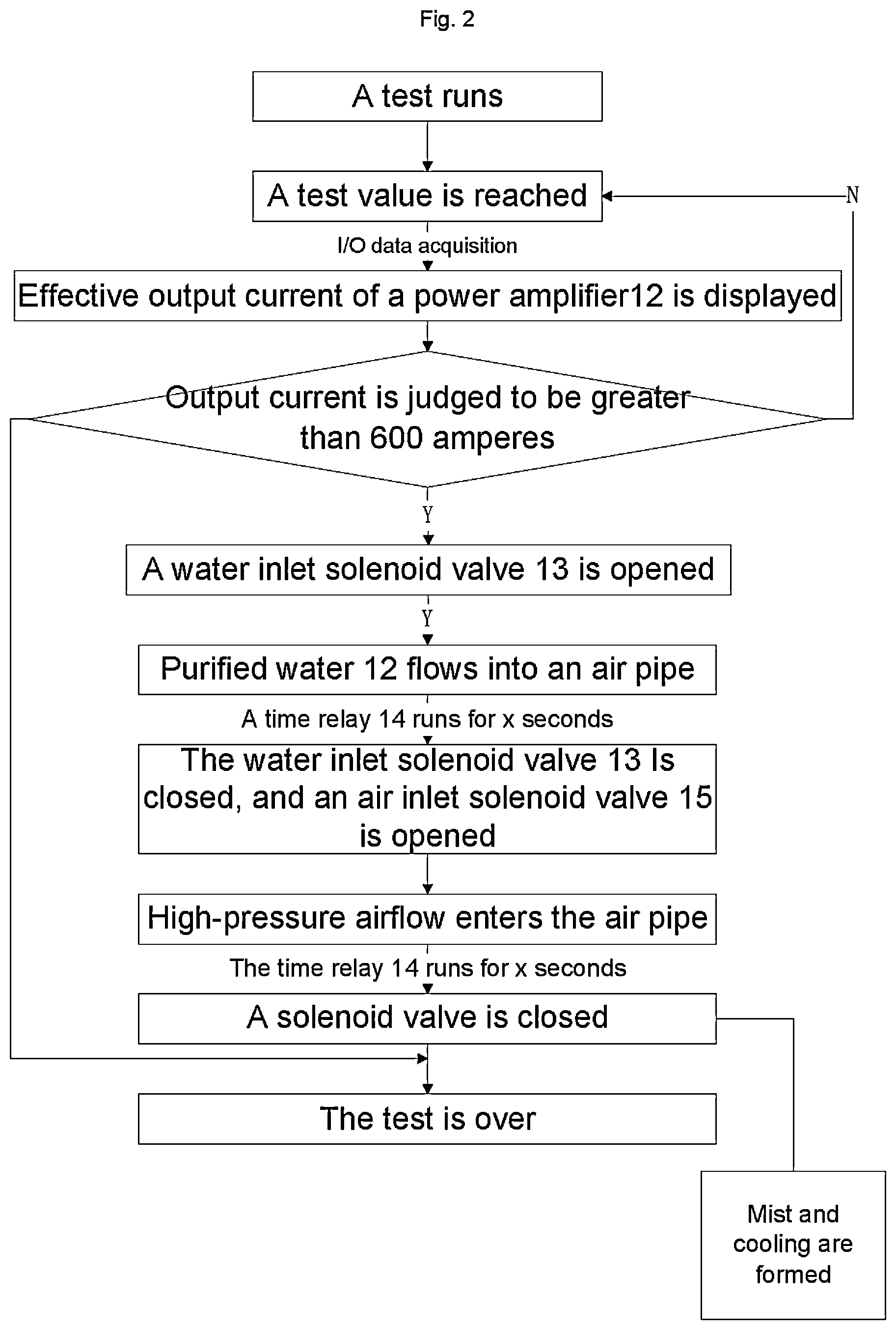 Patent US12171085 Figure 2 – Evaporative cooling logic control method and apparatus of inductive vibration device