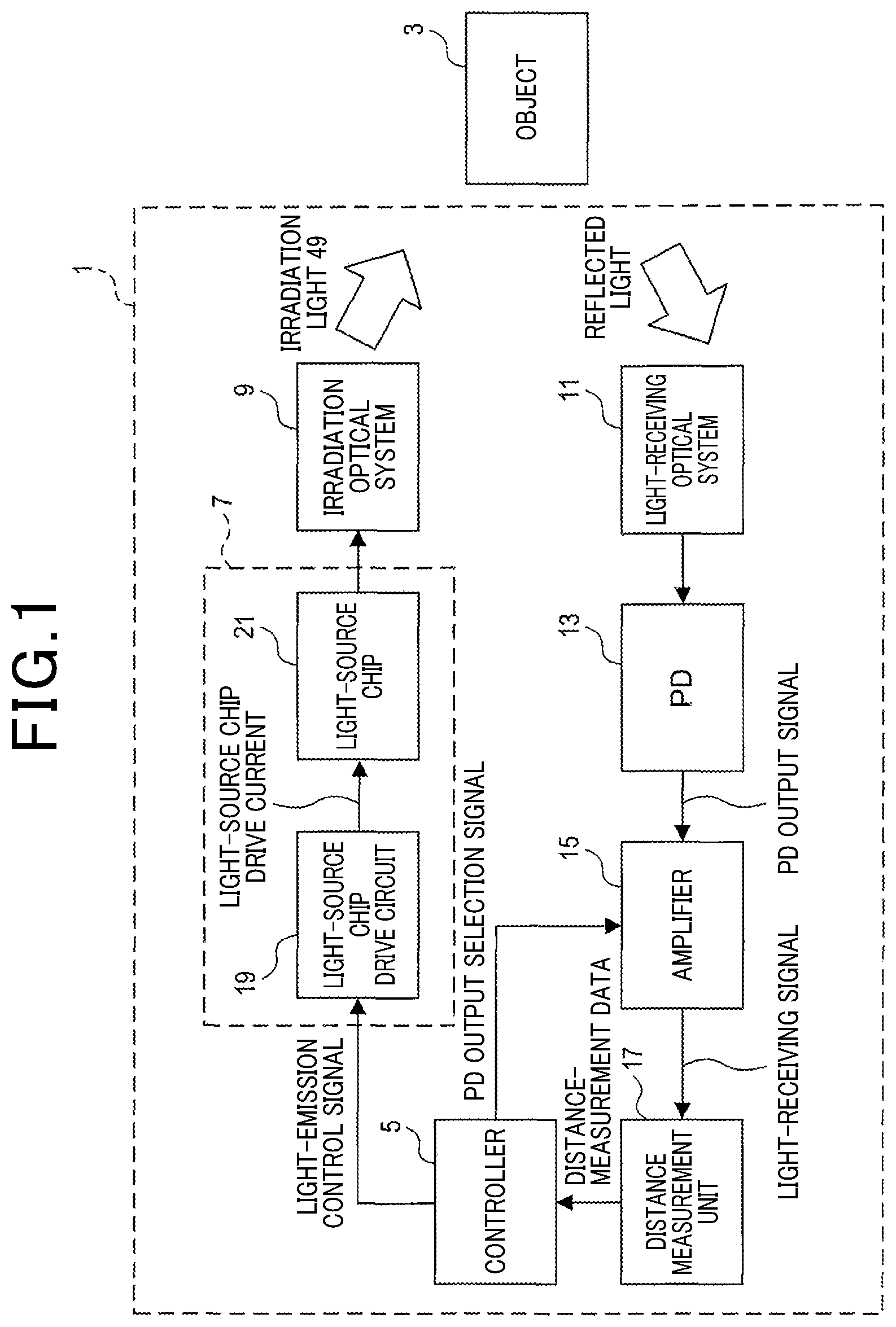Patent US12171089 Figure 1 – Light-source apparatus and distance measurement apparatus