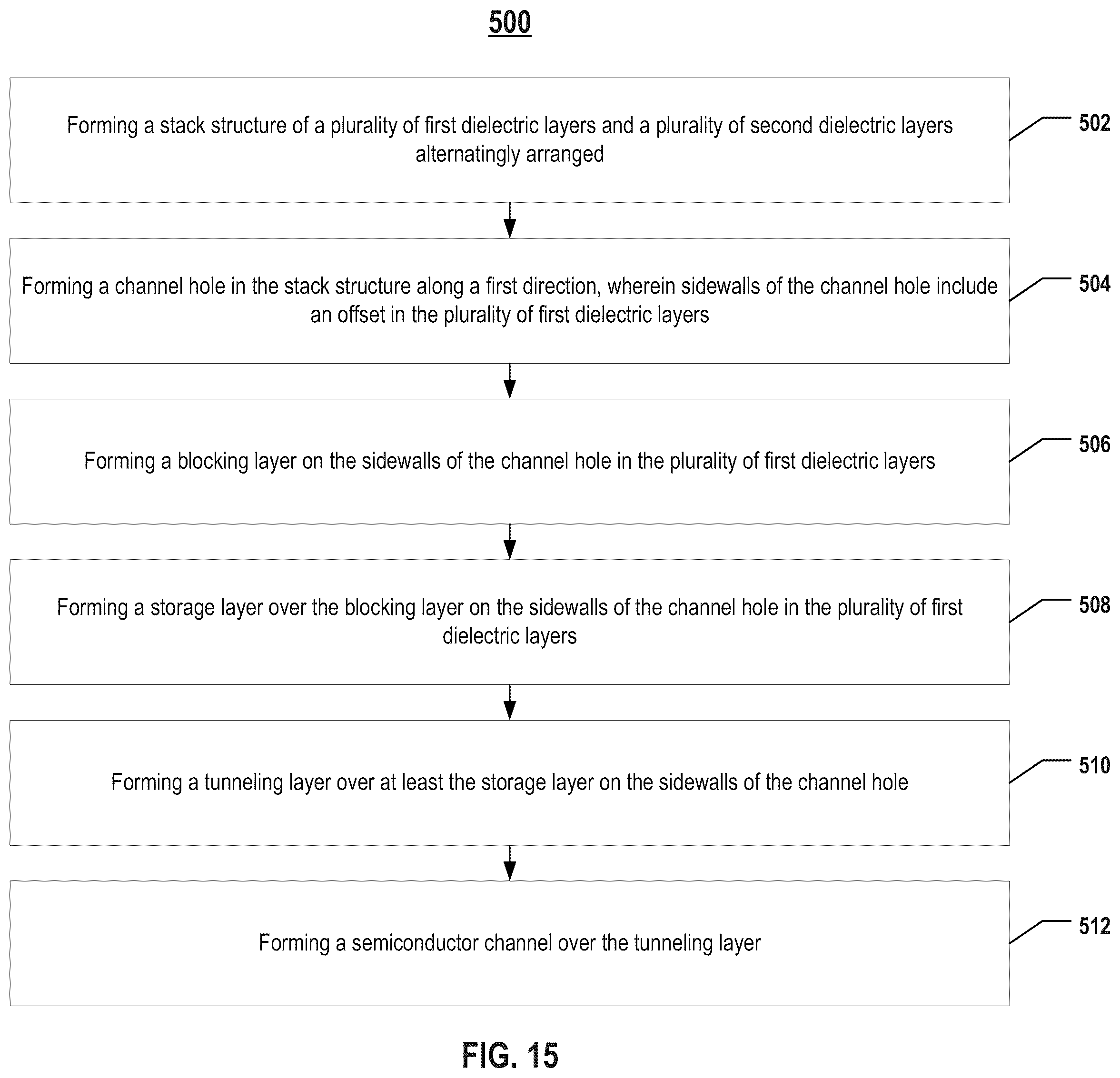 Patent US12171098 Figure 15 – Three-dimensional memory device with improved charge lateral migration and method for forming the same