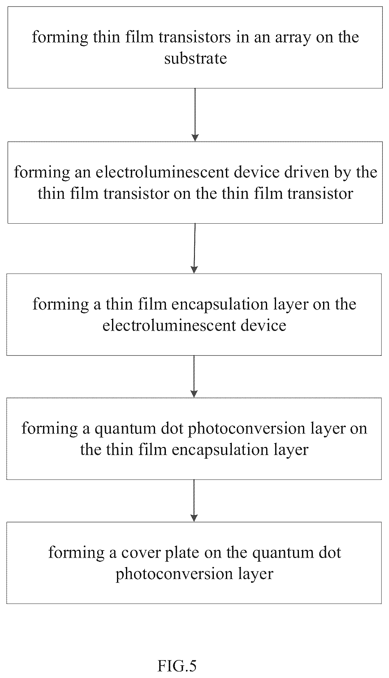 Patent US12171109 Figure 5 – Flexible display panel, flexible display device and method of forming flexible display panel