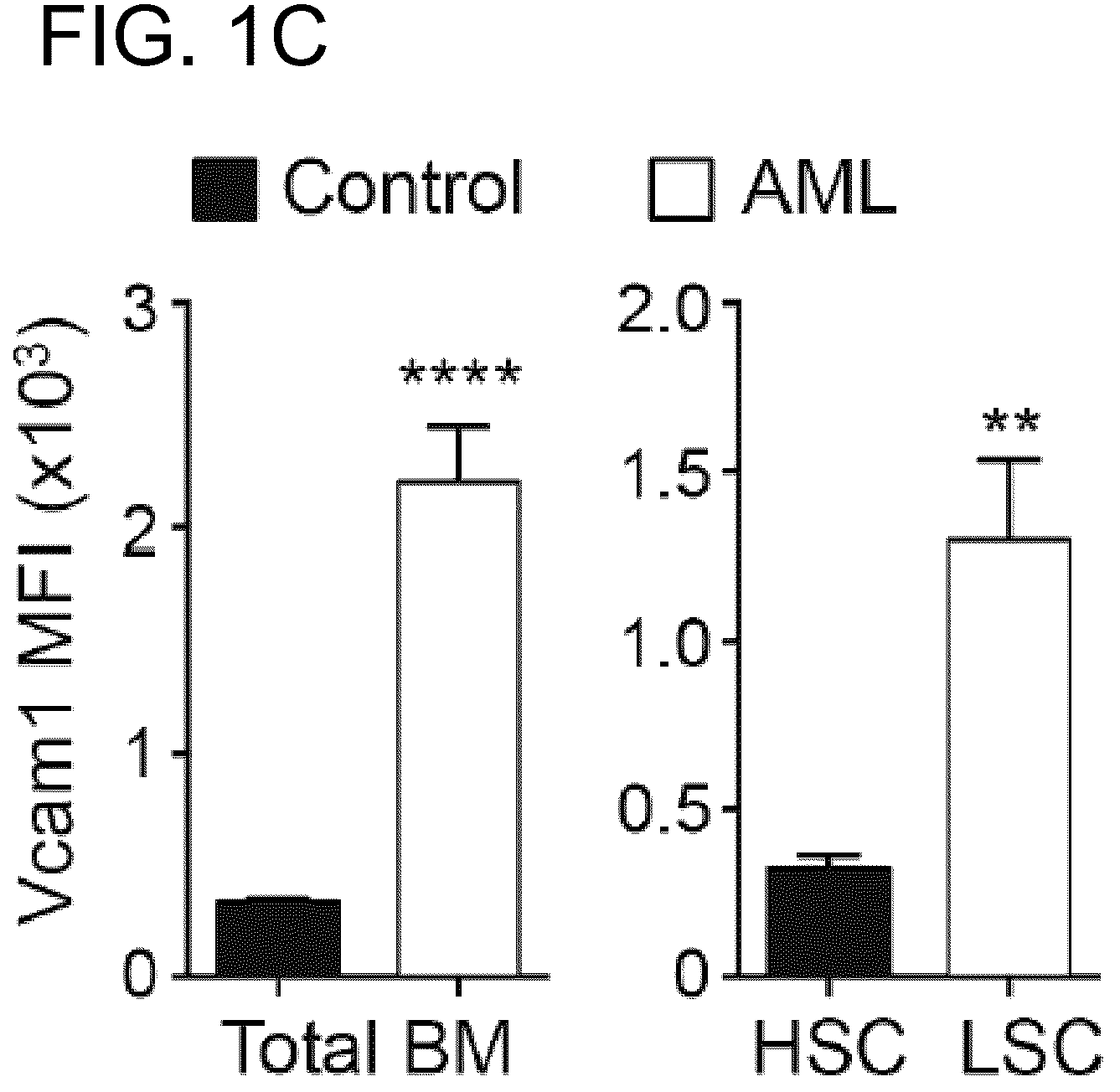 Patent US12173073 Figure 2 – Methods of treatment by targeting VCAM1 and MAEA