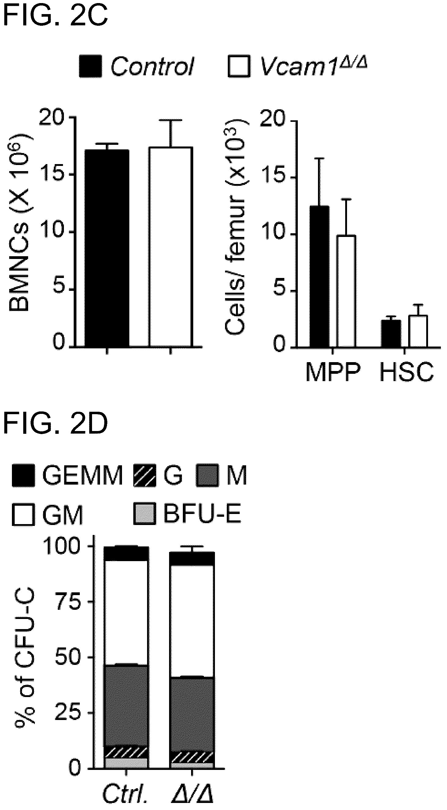 Patent US12173073 Figure 4 – Methods of treatment by targeting VCAM1 and MAEA