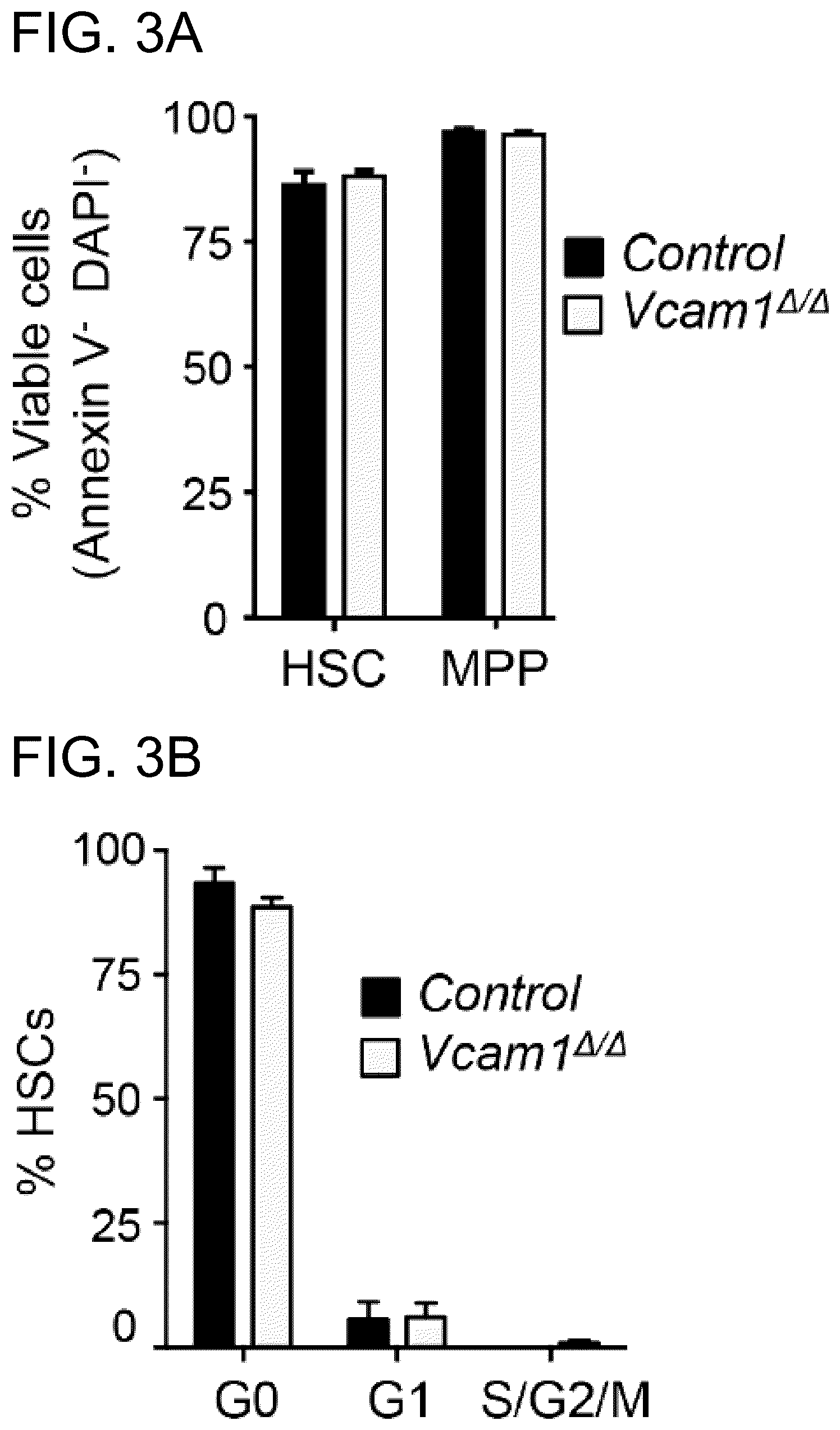Patent US12173073 Figure 7 – Methods of treatment by targeting VCAM1 and MAEA