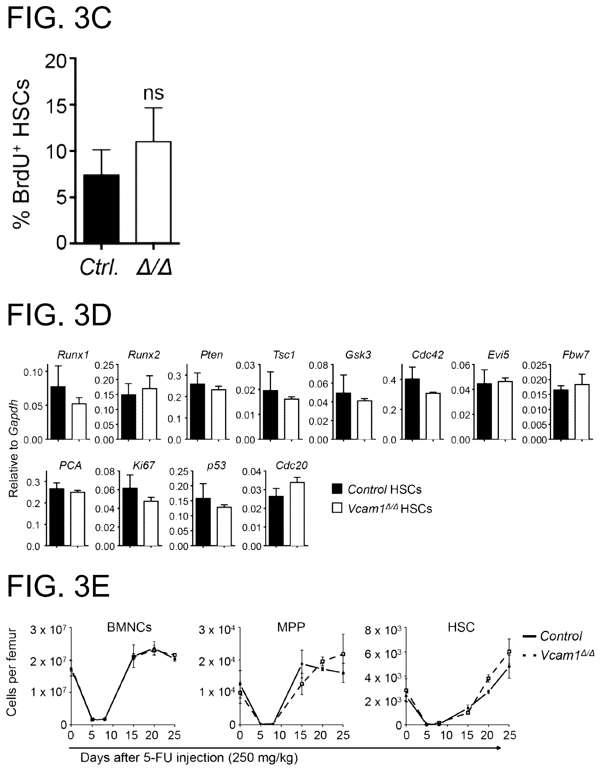 Patent US12173073 Figure 8 – Methods of treatment by targeting VCAM1 and MAEA