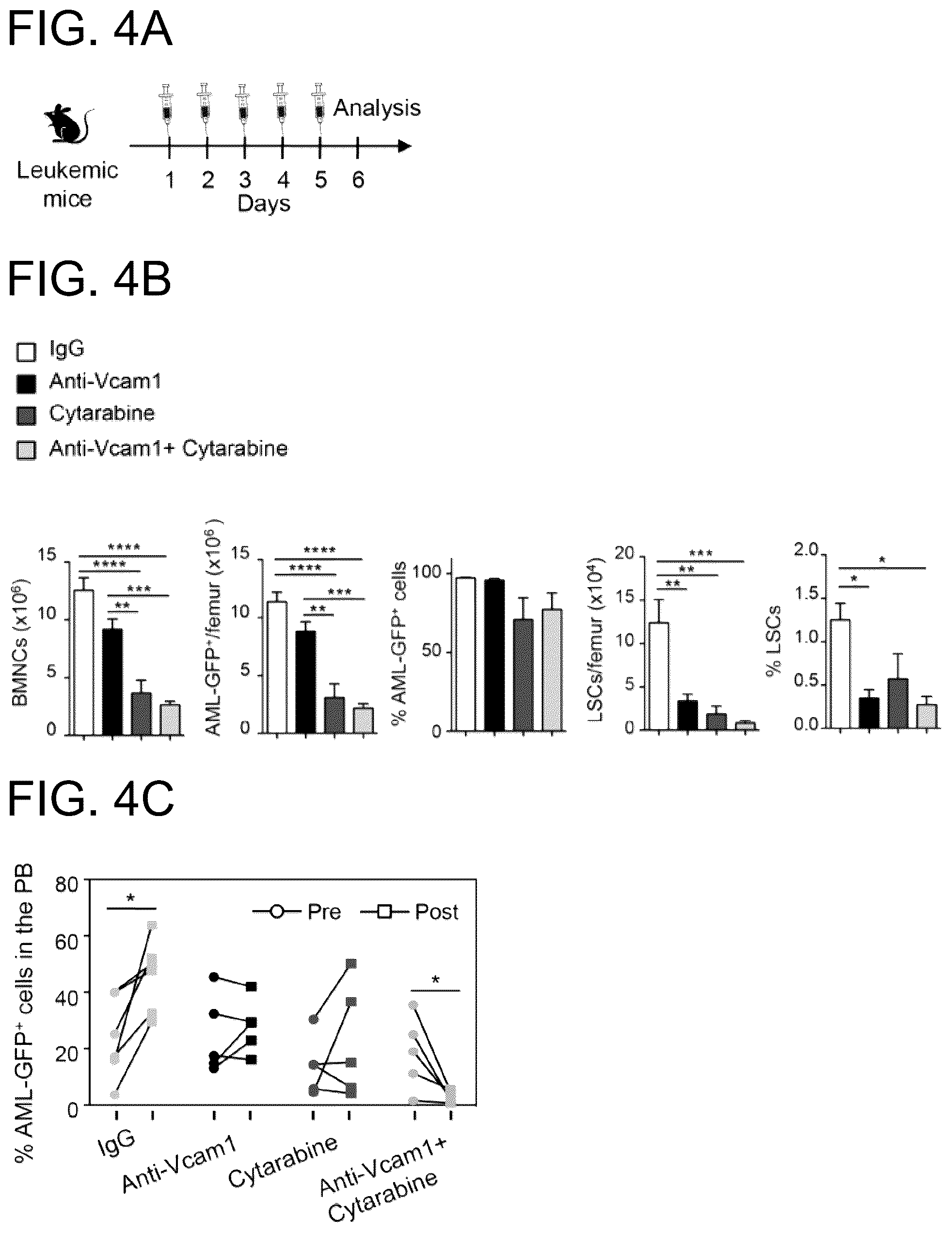 Patent US12173073 Figure 9 – Methods of treatment by targeting VCAM1 and MAEA