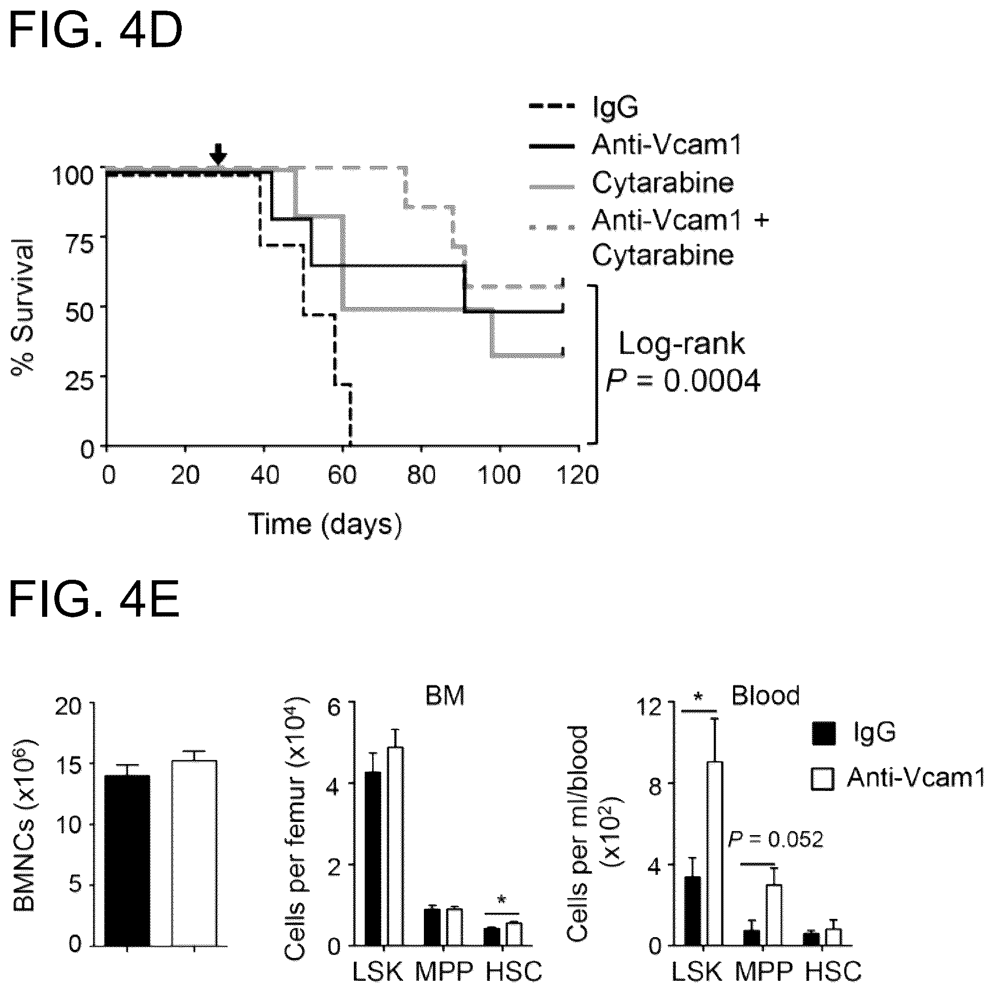 Patent US12173073 Figure 10 – Methods of treatment by targeting VCAM1 and MAEA