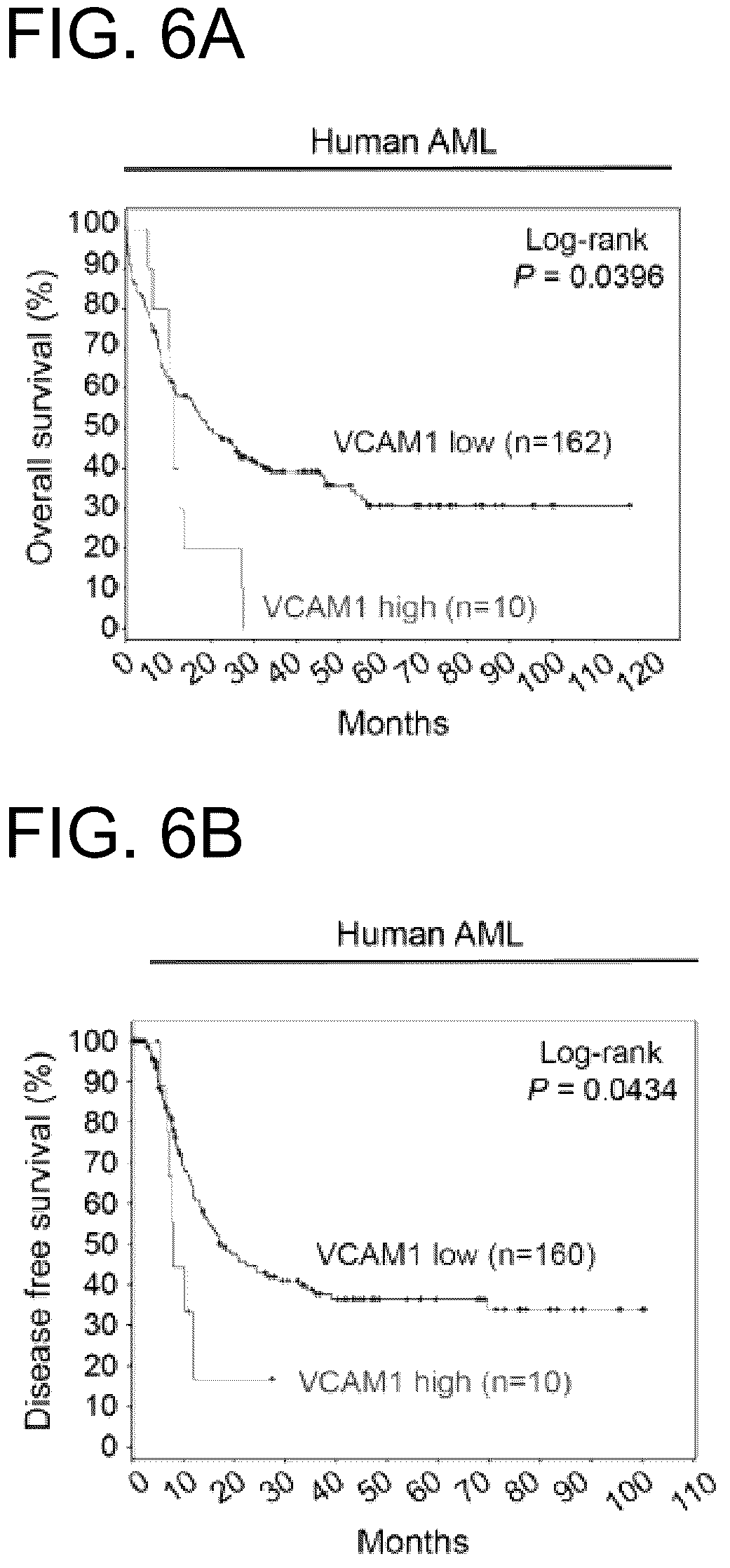 Patent US12173073 Figure 14 – Methods of treatment by targeting VCAM1 and MAEA
