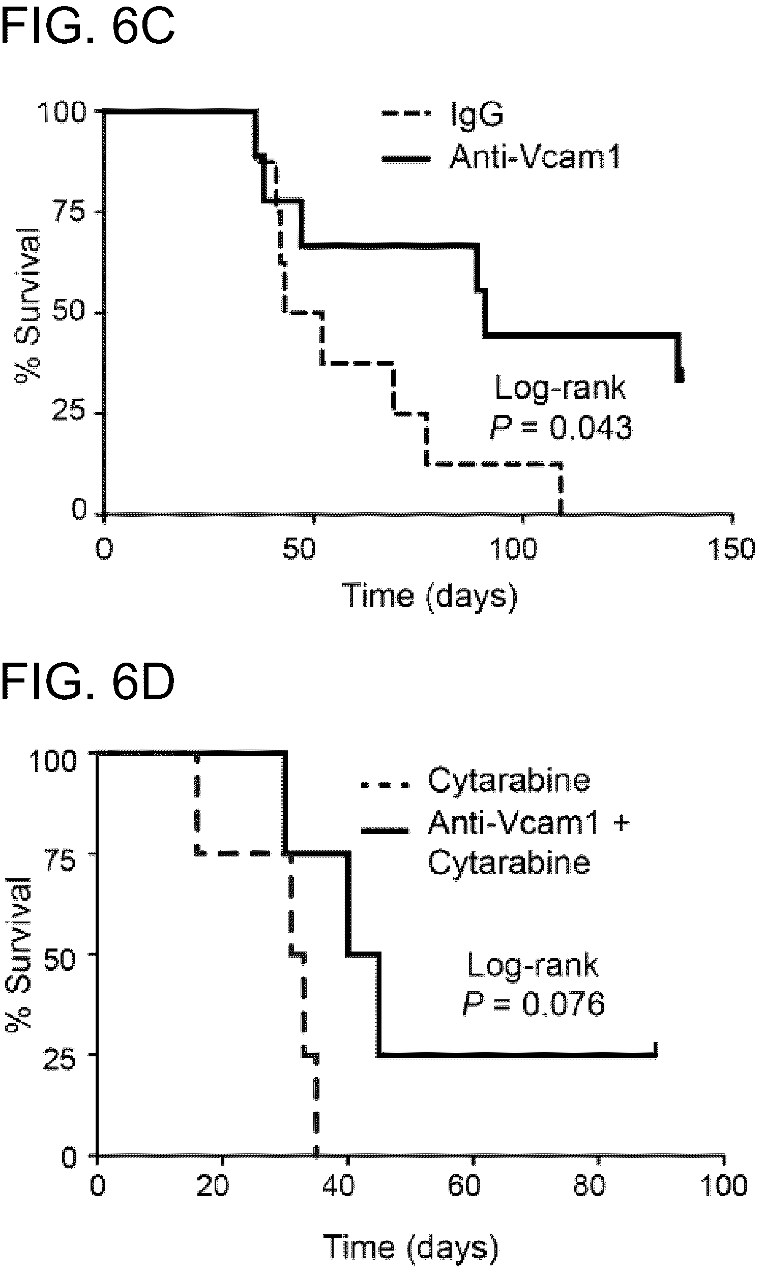 Patent US12173073 Figure 15 – Methods of treatment by targeting VCAM1 and MAEA