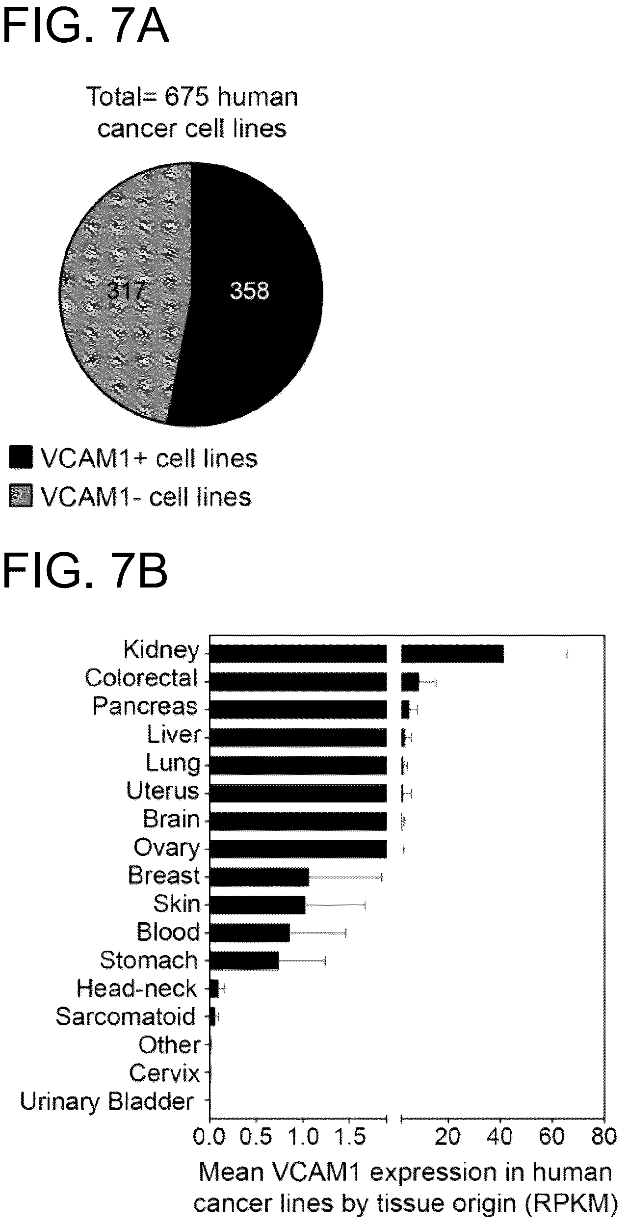 Patent US12173073 Figure 16 – Methods of treatment by targeting VCAM1 and MAEA