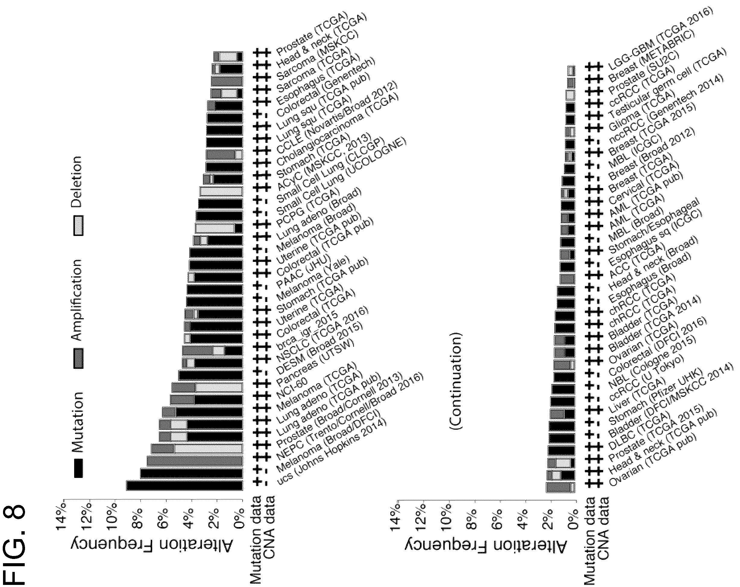 Patent US12173073 Figure 17 – Methods of treatment by targeting VCAM1 and MAEA