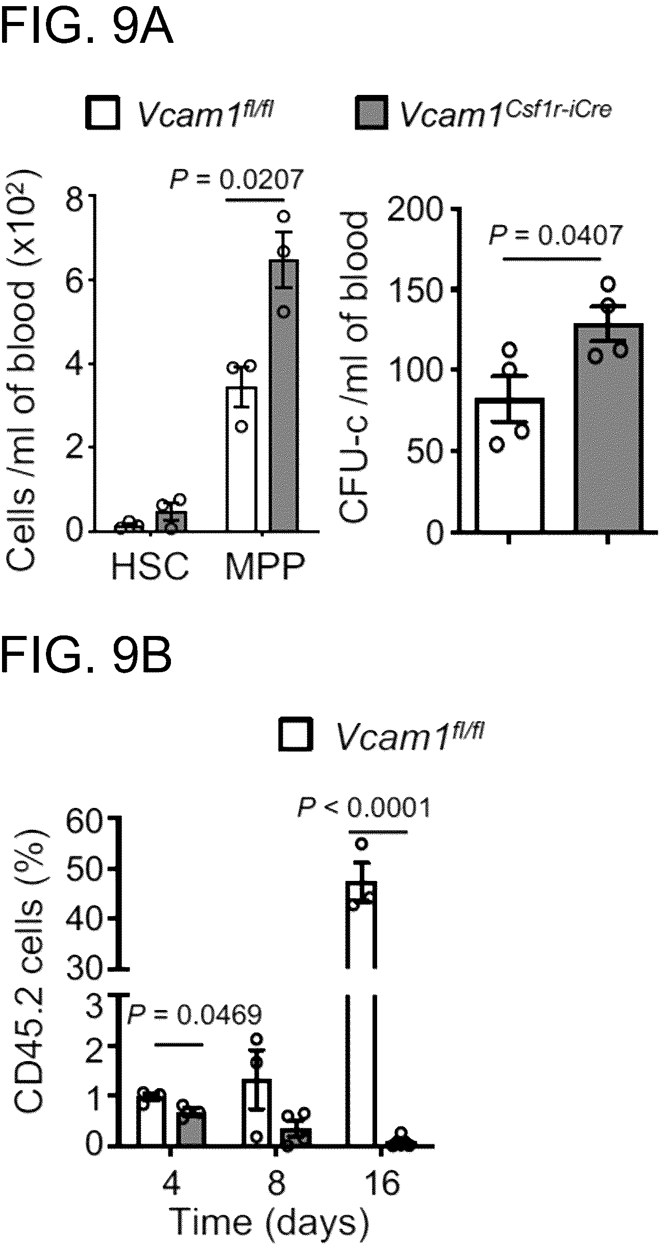 Patent US12173073 Figure 18 – Methods of treatment by targeting VCAM1 and MAEA