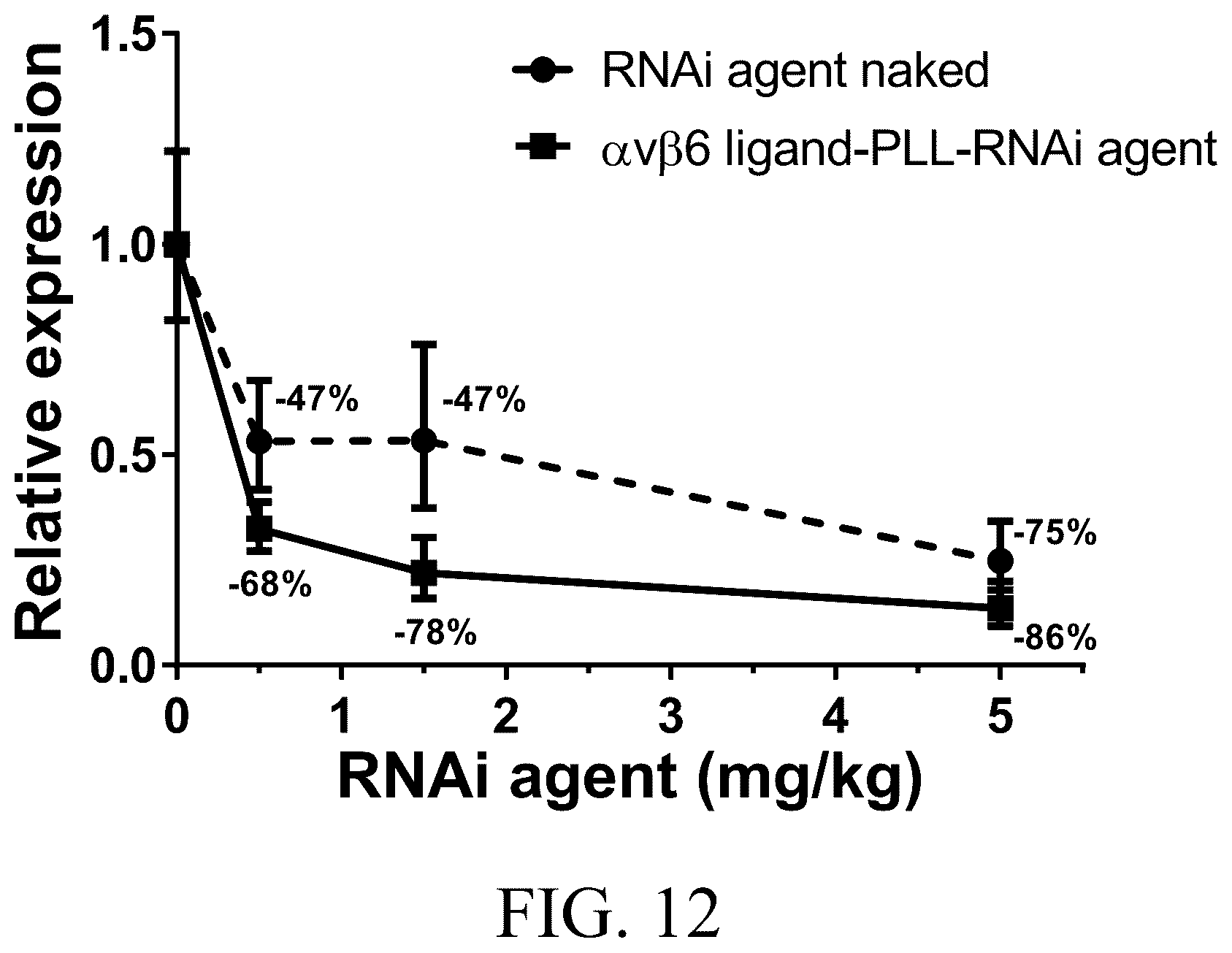 Patent US12173086 Figure 8 – Alpha-v beta-6 integrin ligands and uses thereof