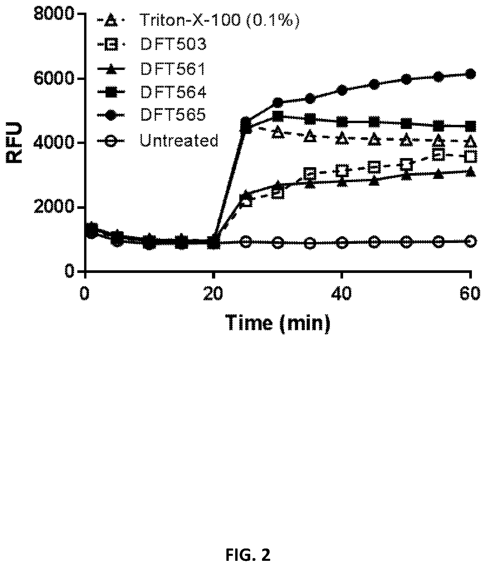 Patent US12173088 Figure 2 – Anti-microbial peptides