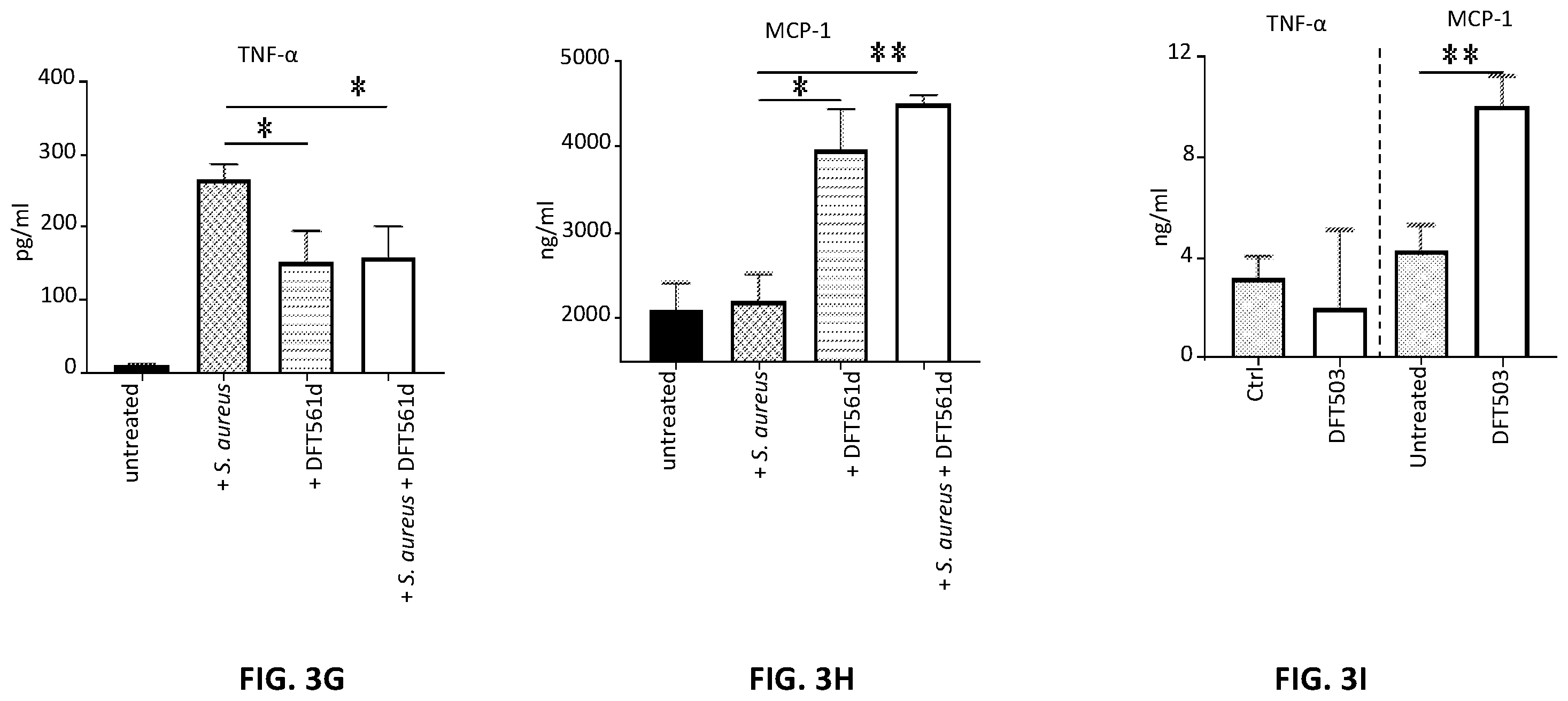 Patent US12173088 Figure 4 – Anti-microbial peptides