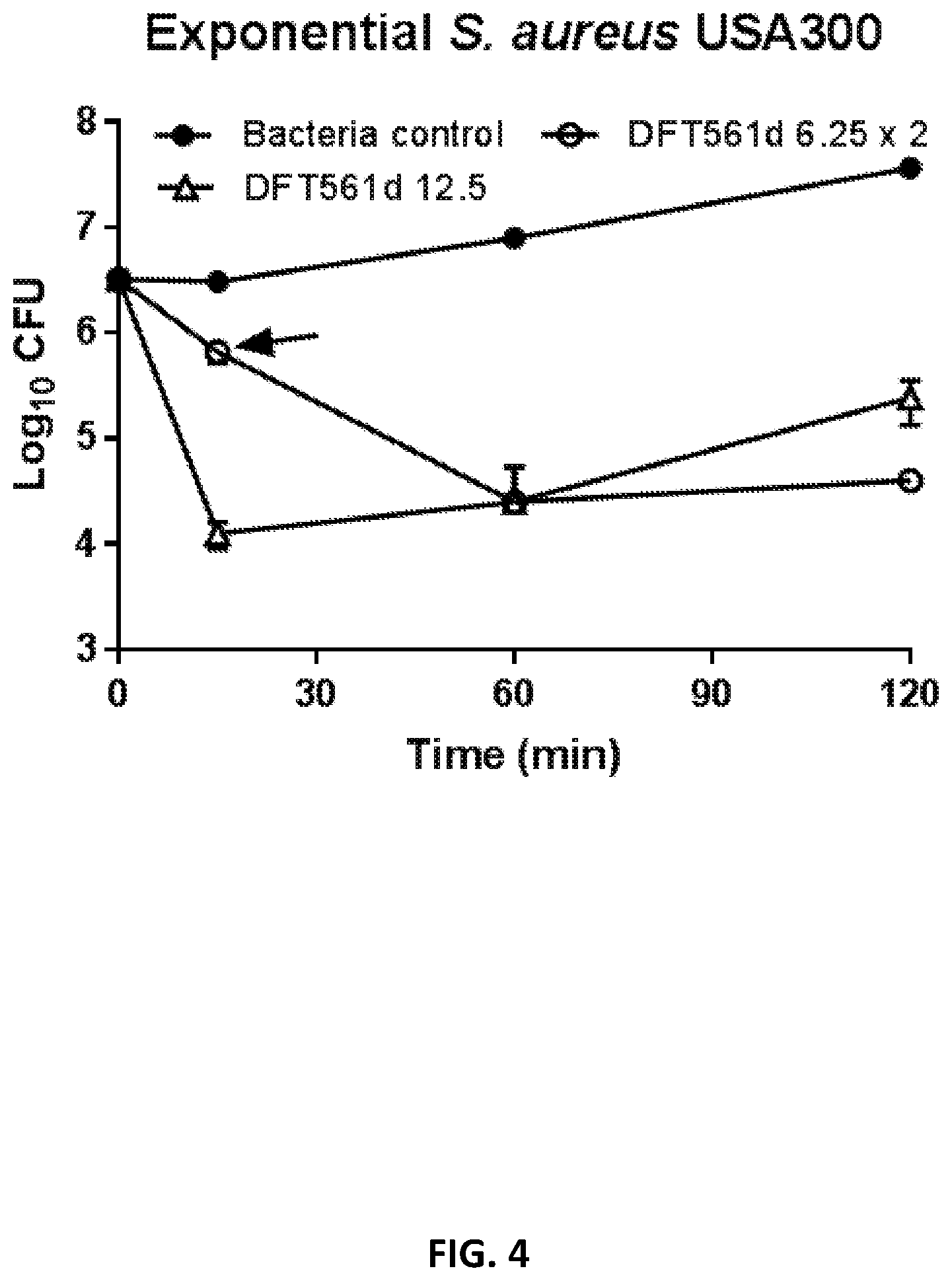 Patent US12173088 Figure 5 – Anti-microbial peptides