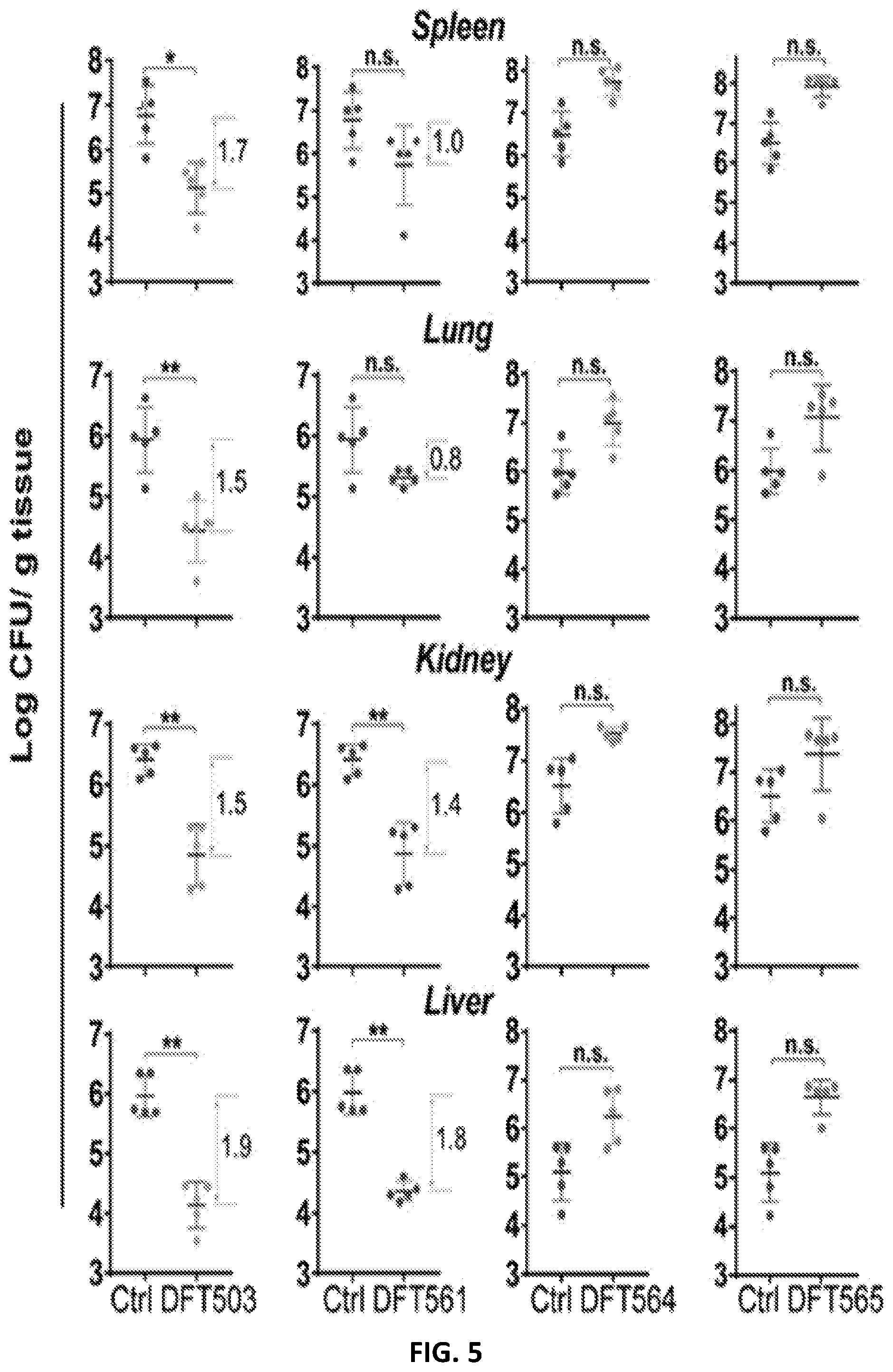Patent US12173088 Figure 6 – Anti-microbial peptides