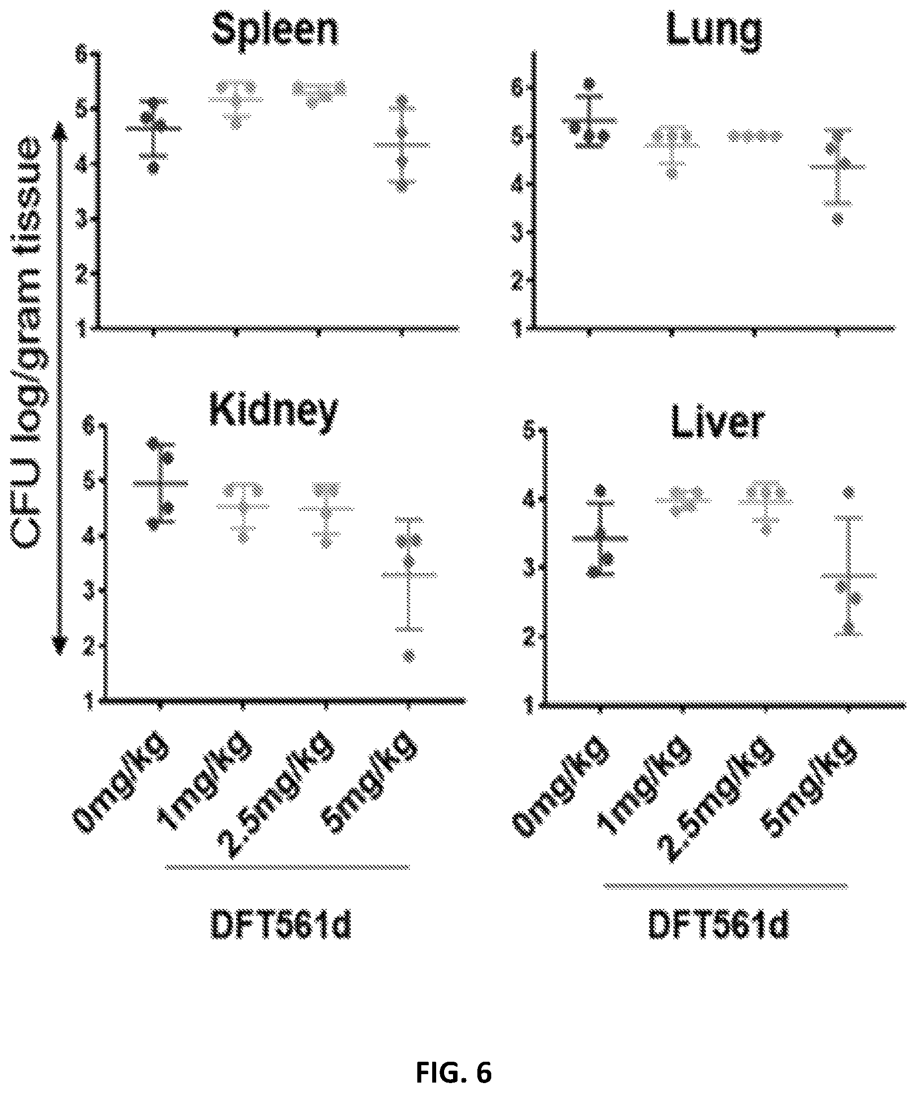 Patent US12173088 Figure 7 – Anti-microbial peptides