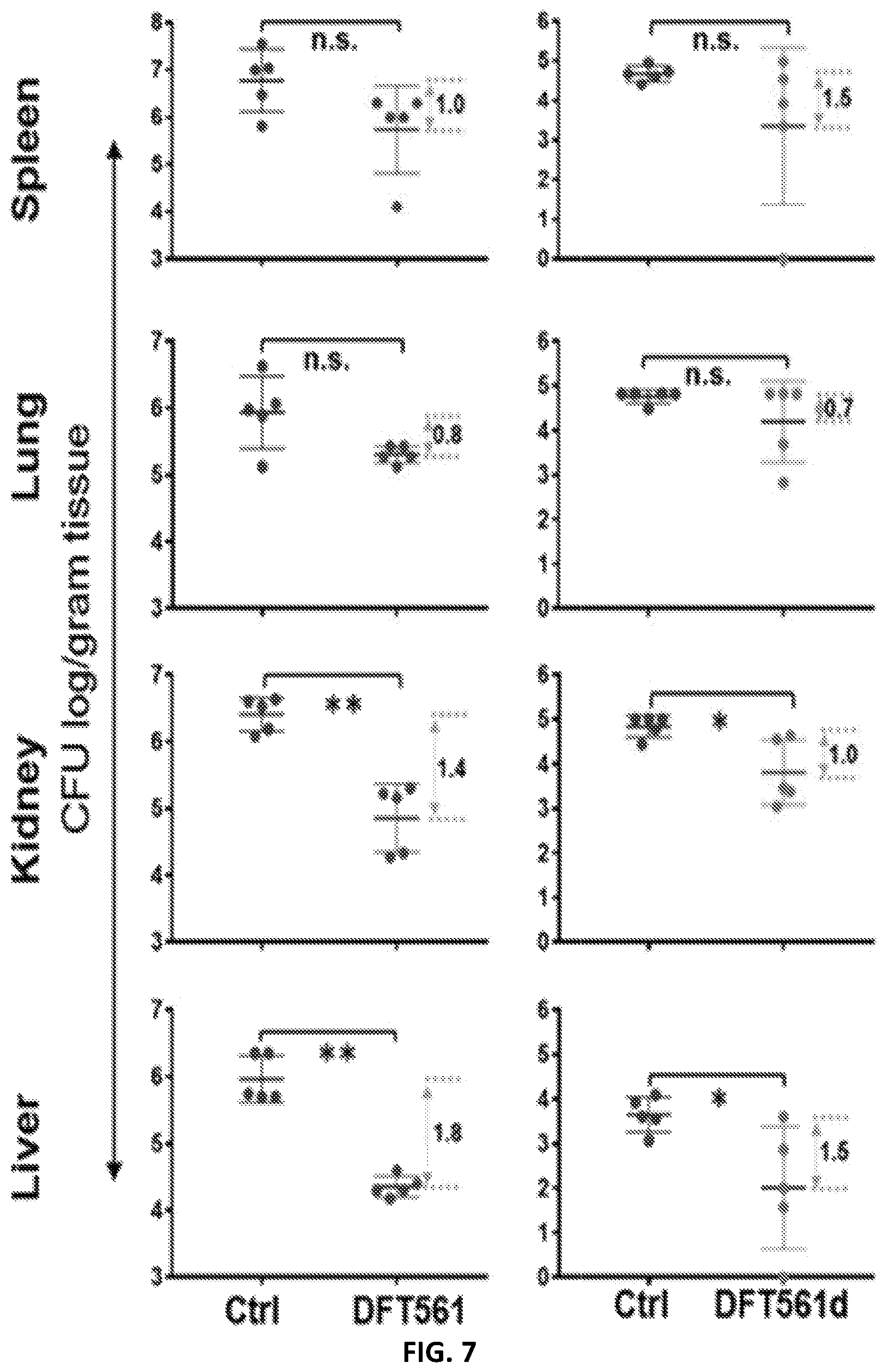 Patent US12173088 Figure 8 – Anti-microbial peptides