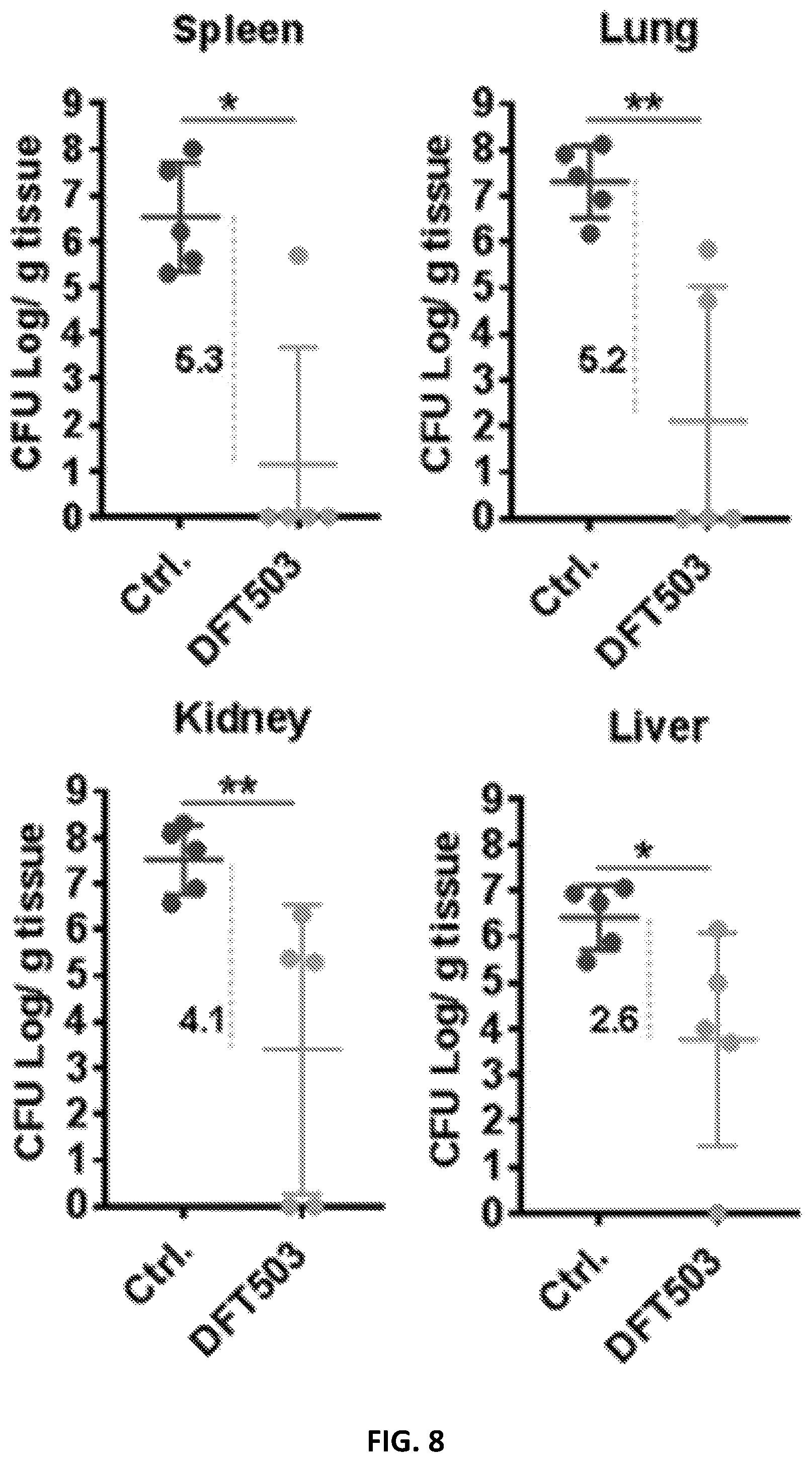 Patent US12173088 Figure 9 – Anti-microbial peptides