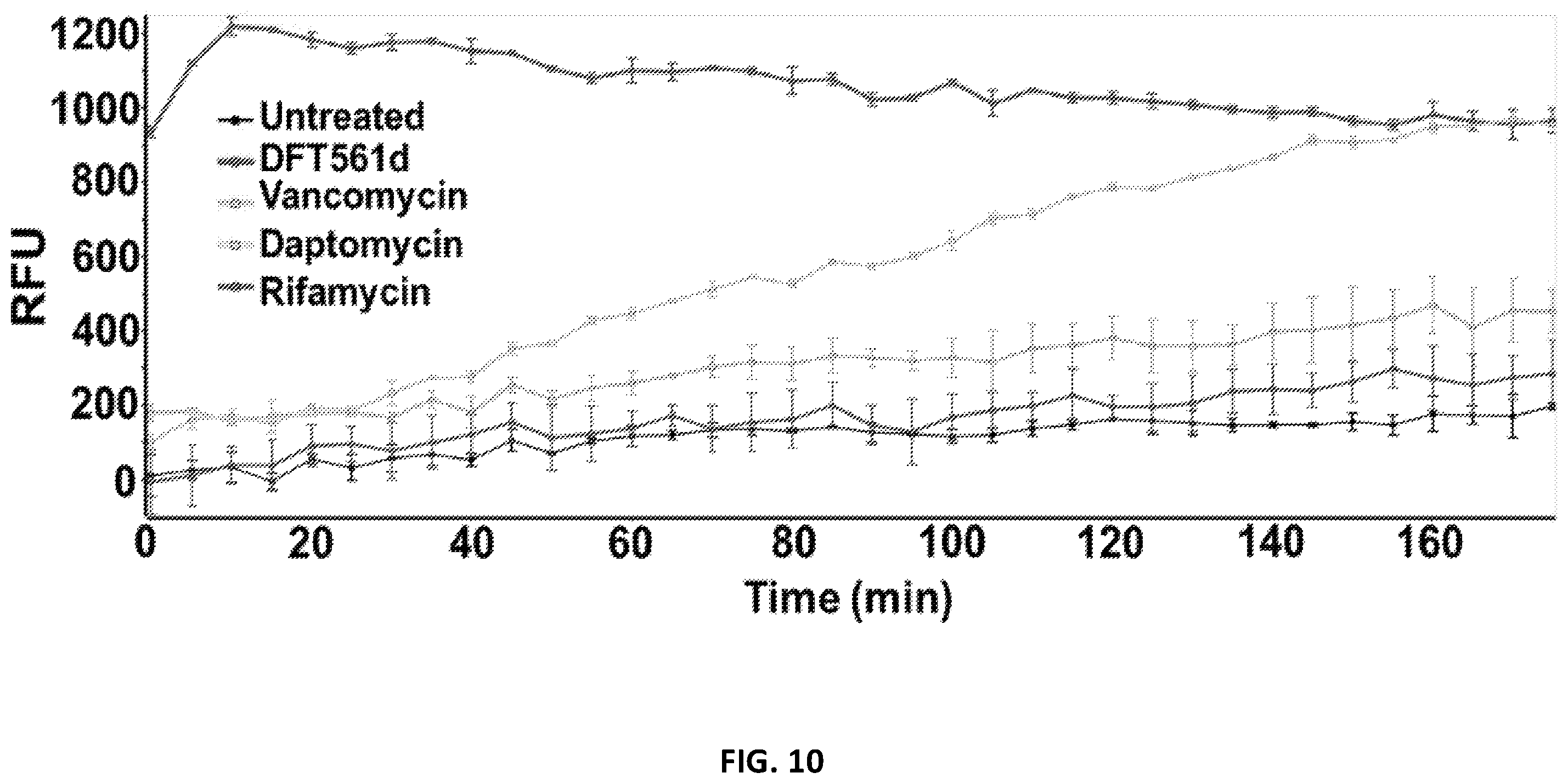Patent US12173088 Figure 11 – Anti-microbial peptides