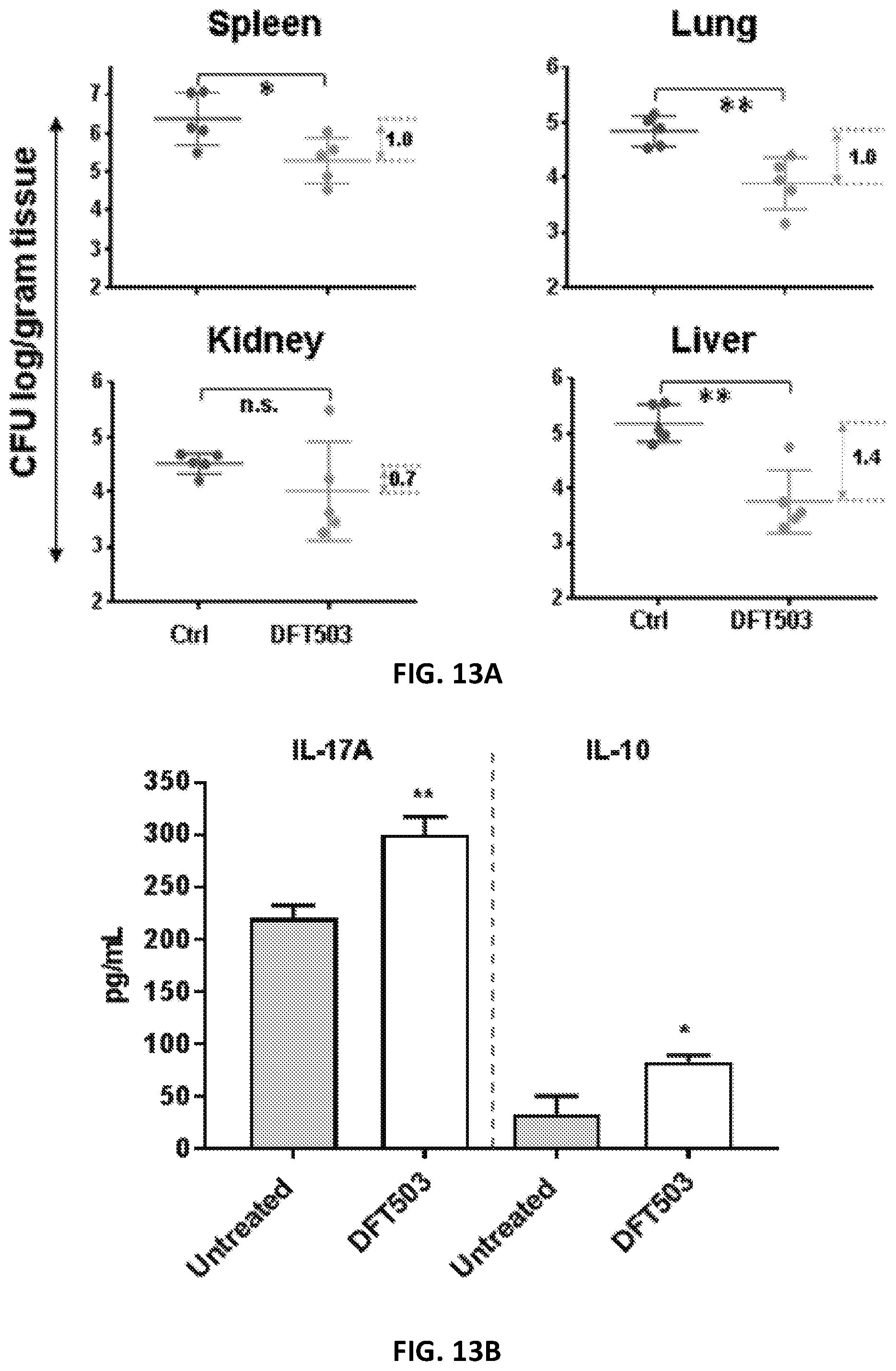 Patent US12173088 Figure 14 – Anti-microbial peptides