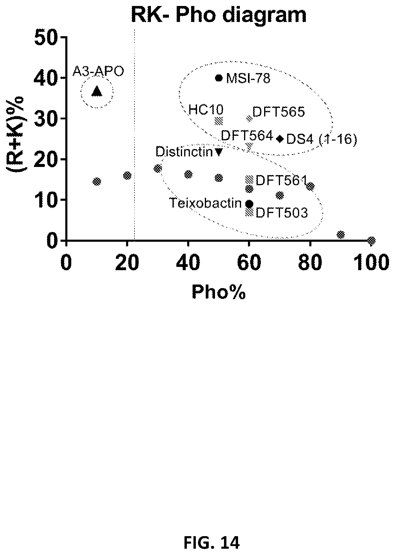 Patent US12173088 Figure 15 – Anti-microbial peptides