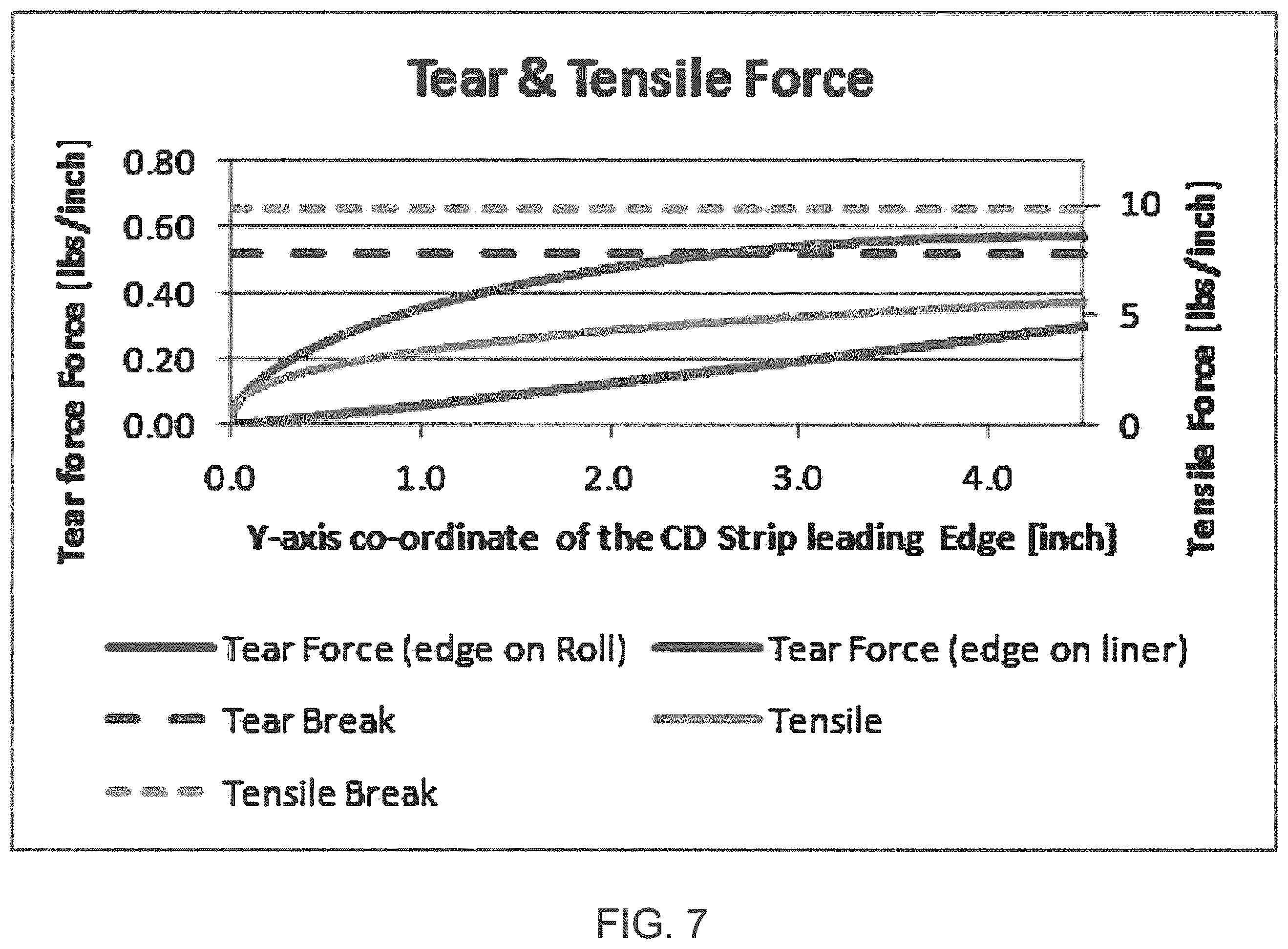 Patent US12173200 Figure 6 – Reinforced label assembly