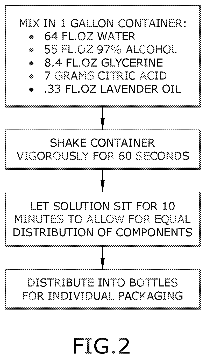 Patent US12173259 Figure 2 – Rubber cleaning and deoxidizing composition