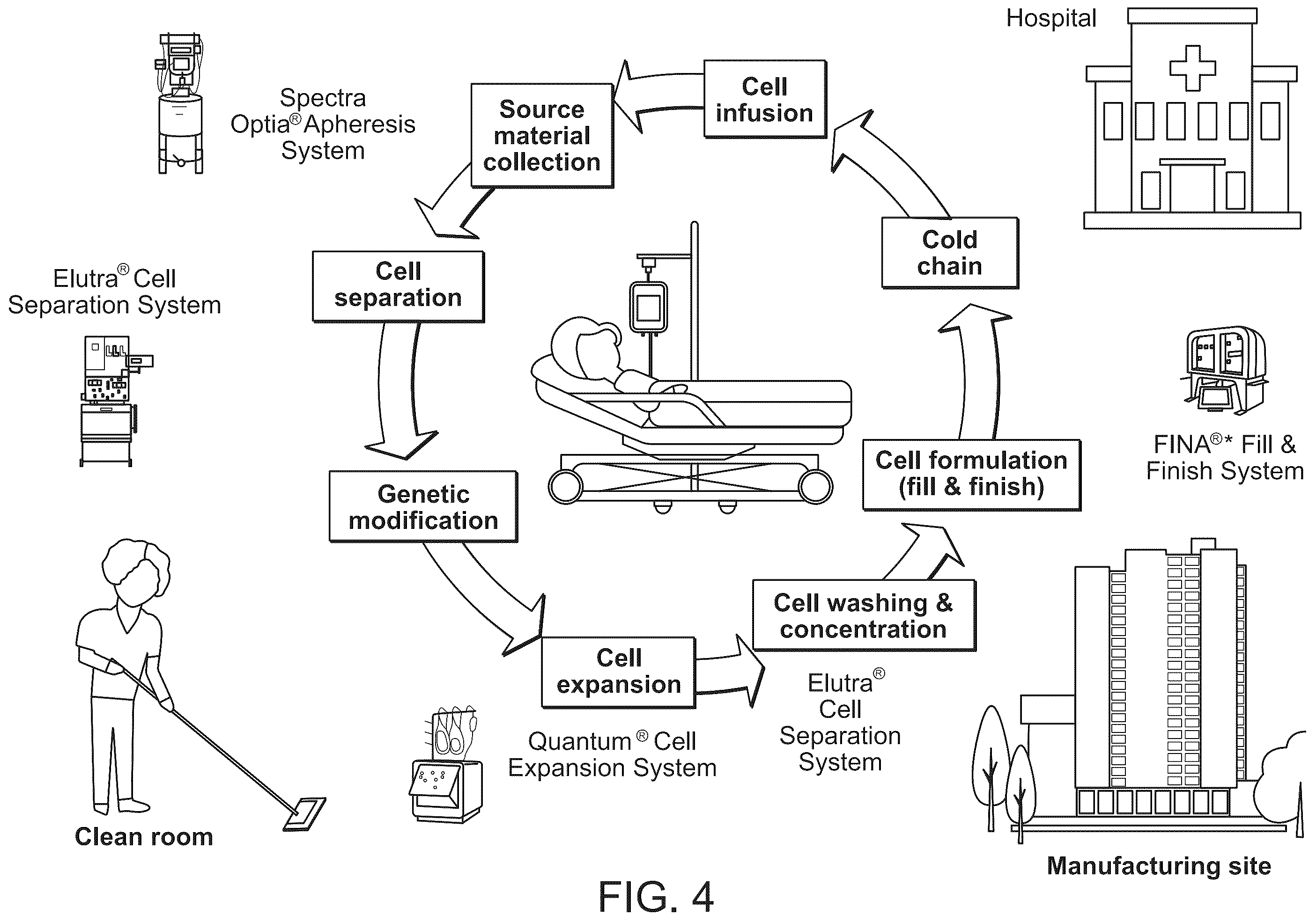 Patent US12173265 Figure 4 – Systems and methods for cell culturing