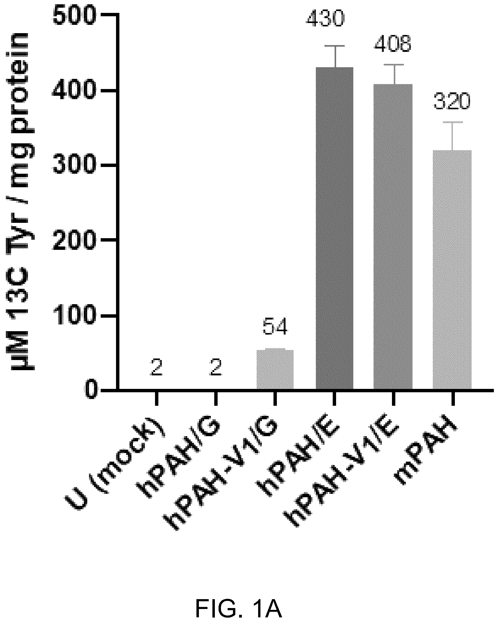 Patent US12173308 Figure 1 – Human PAH expression cassette for treatment of PKU by liver-directed gene replacement therapy