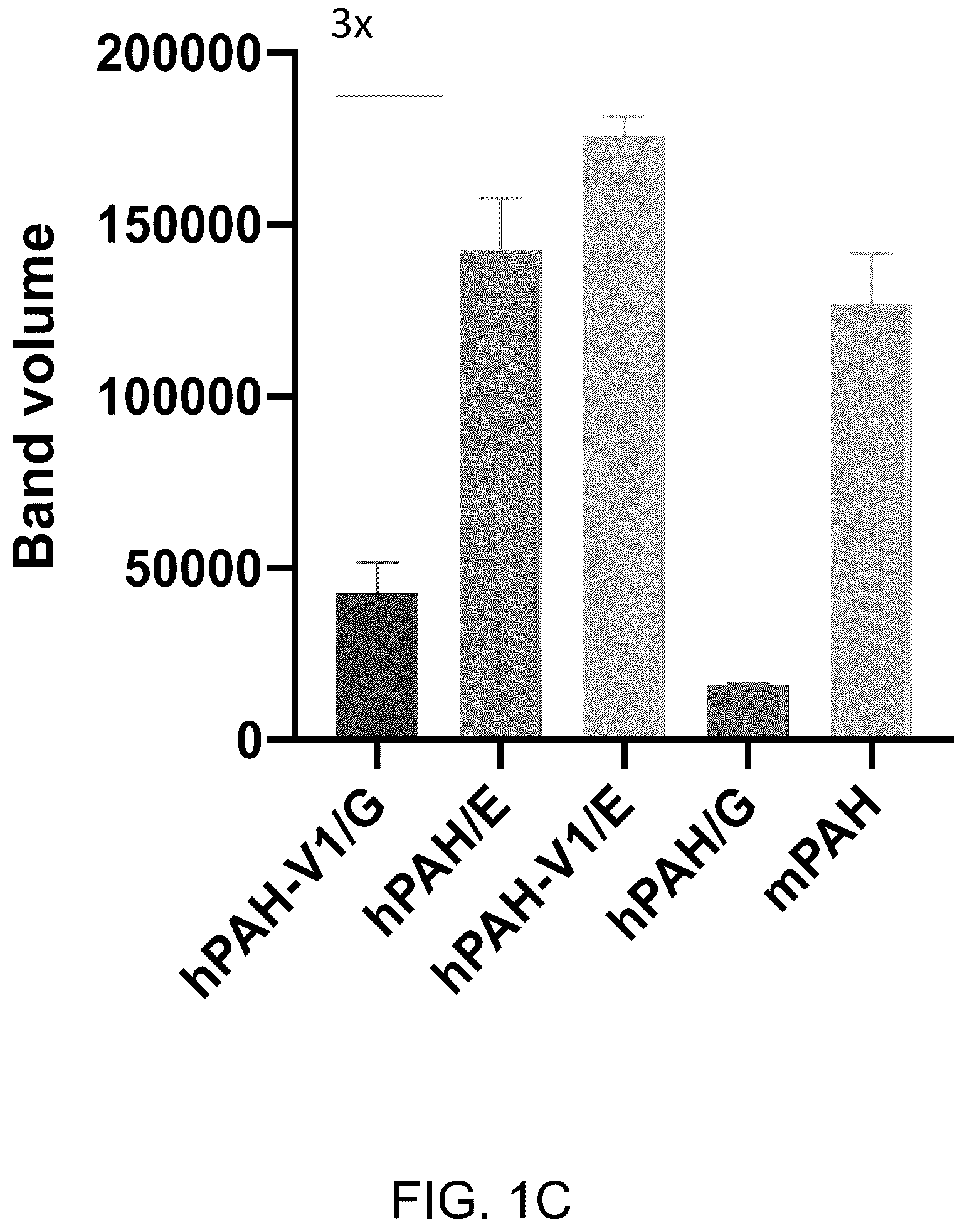 Patent US12173308 Figure 3 – Human PAH expression cassette for treatment of PKU by liver-directed gene replacement therapy