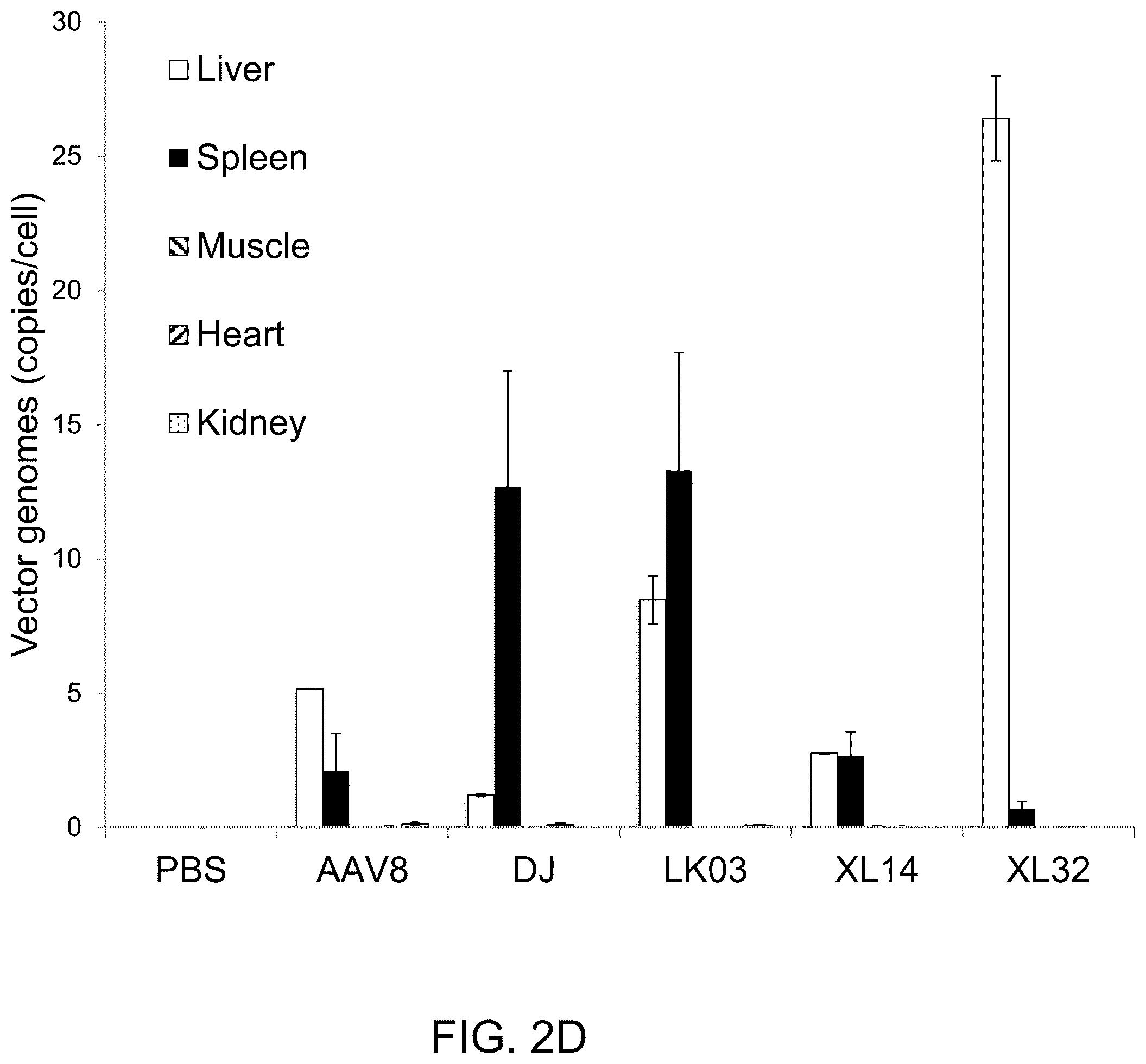 Patent US12173308 Figure 6 – Human PAH expression cassette for treatment of PKU by liver-directed gene replacement therapy