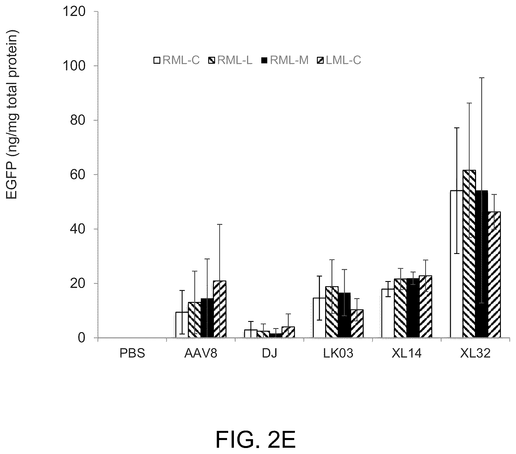 Patent US12173308 Figure 7 – Human PAH expression cassette for treatment of PKU by liver-directed gene replacement therapy
