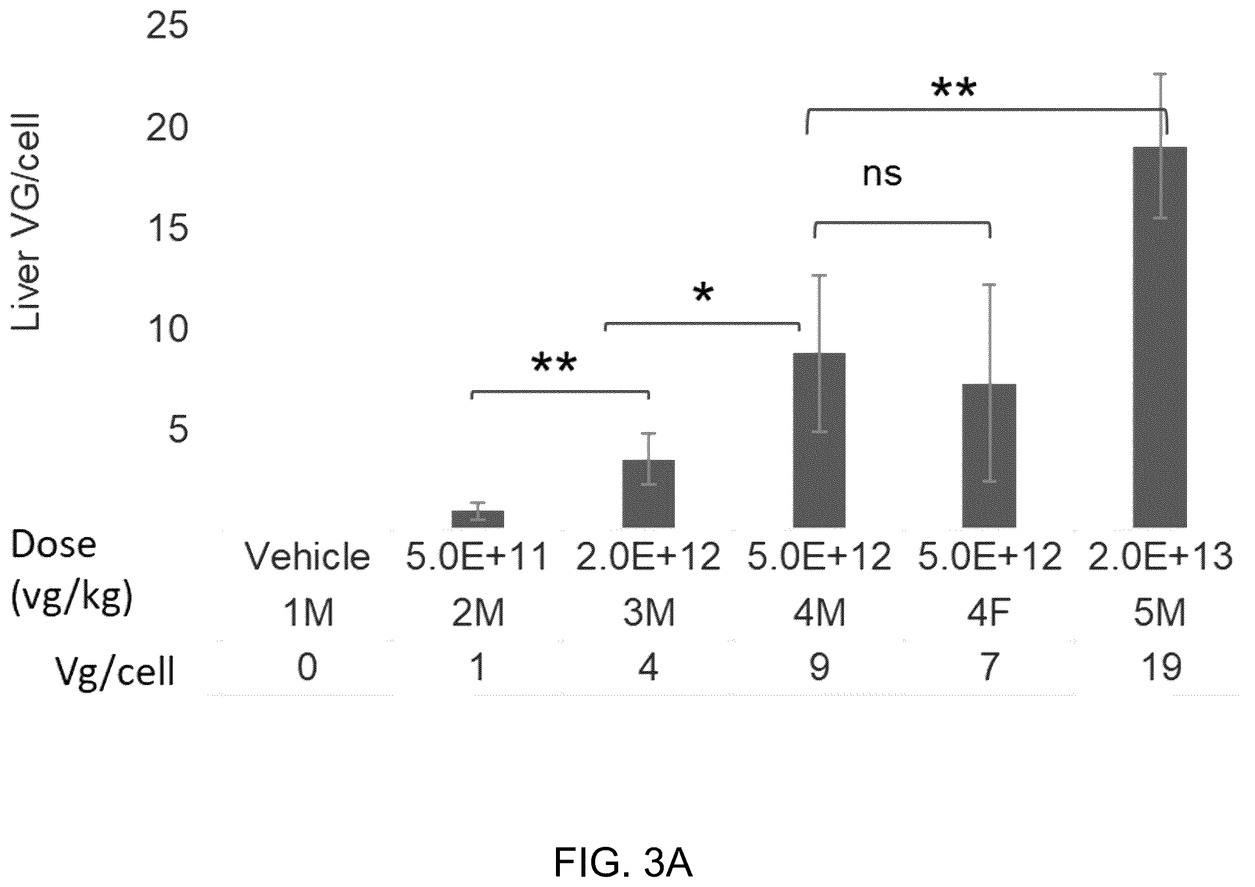 Patent US12173308 Figure 8 – Human PAH expression cassette for treatment of PKU by liver-directed gene replacement therapy